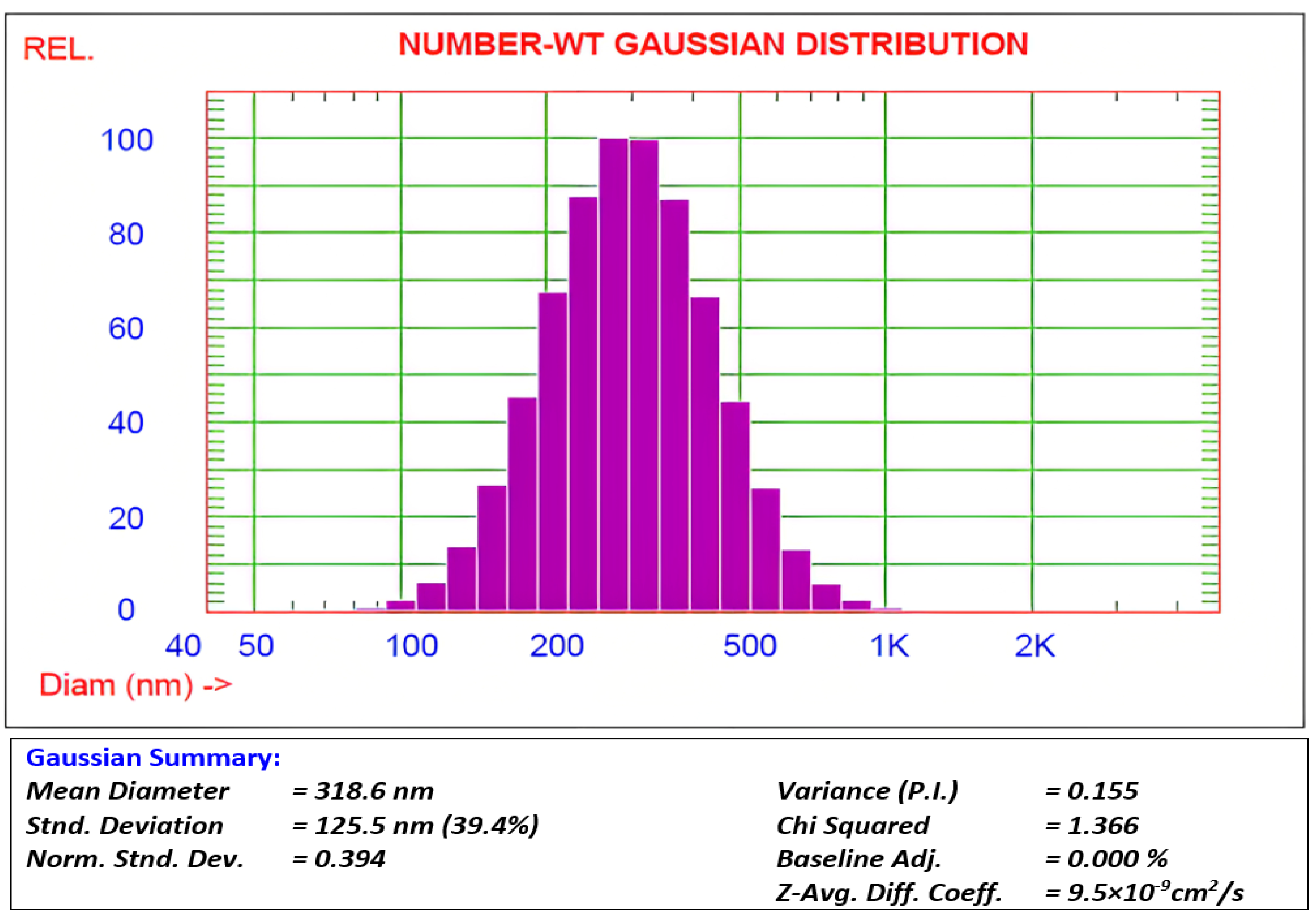 Coatings 13 01286 g002