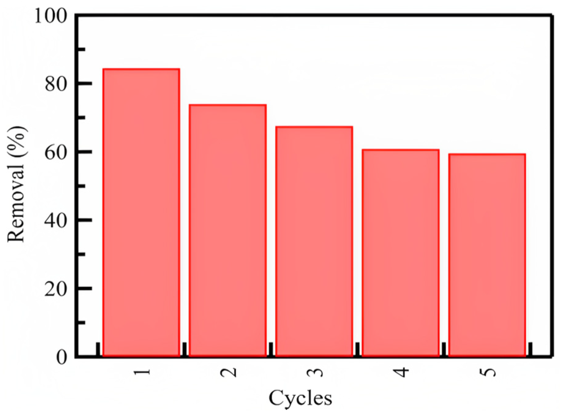 Coatings 13 01286 g007