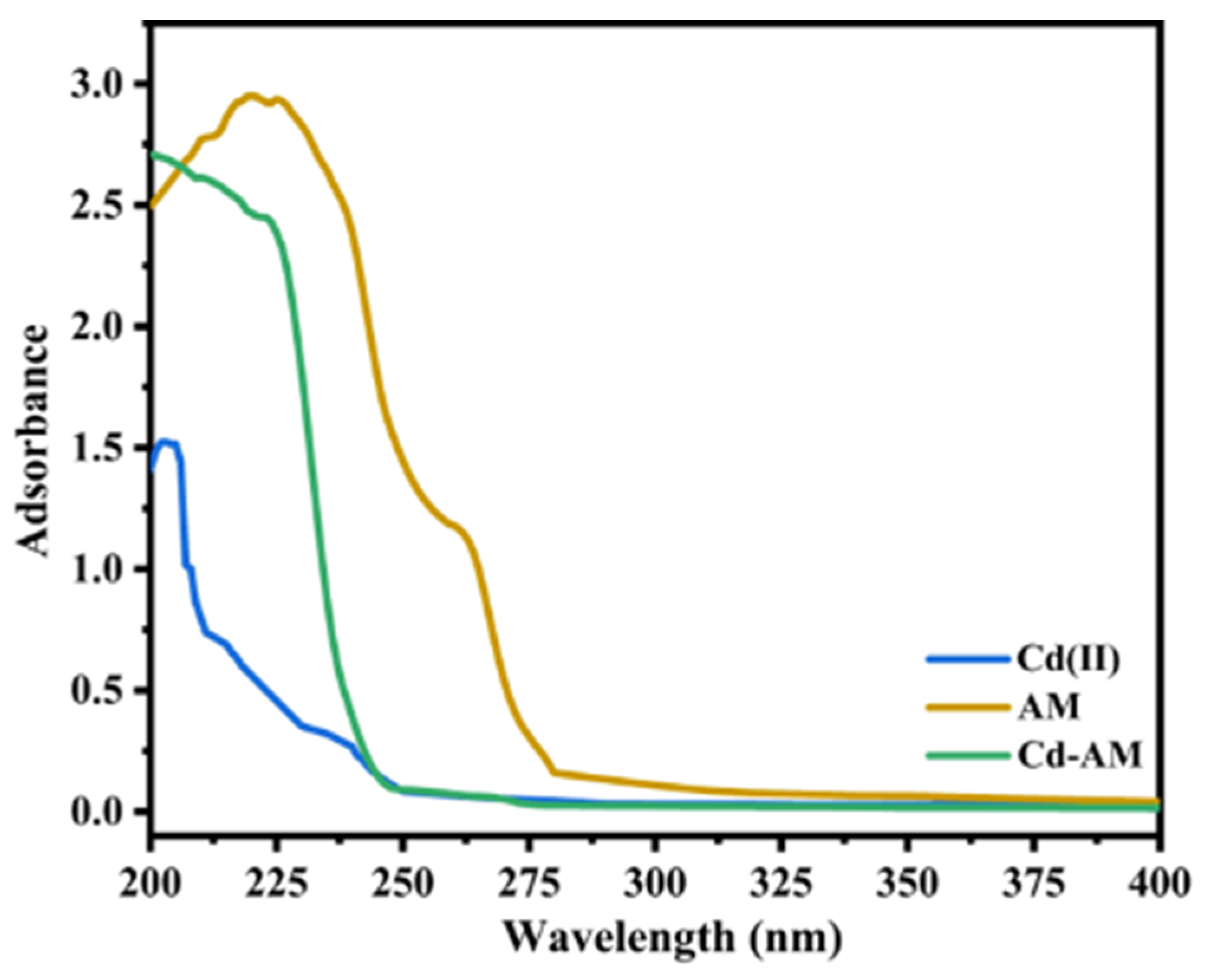 Coatings 13 01288 g005