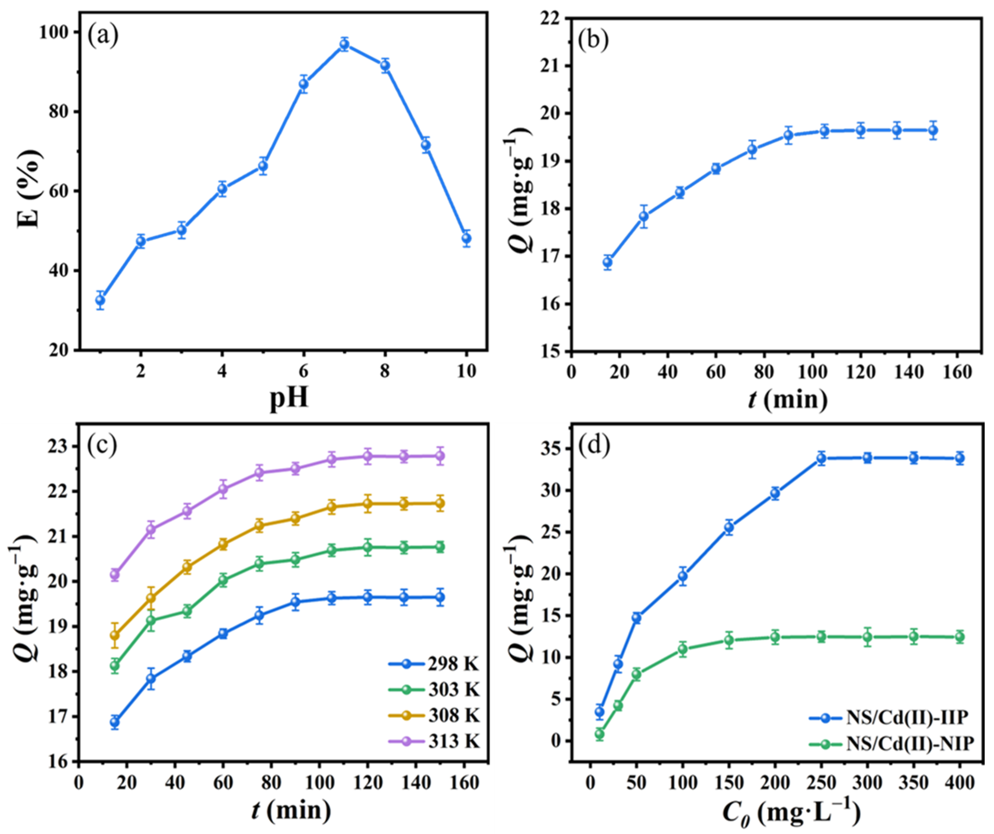 Coatings 13 01288 g008