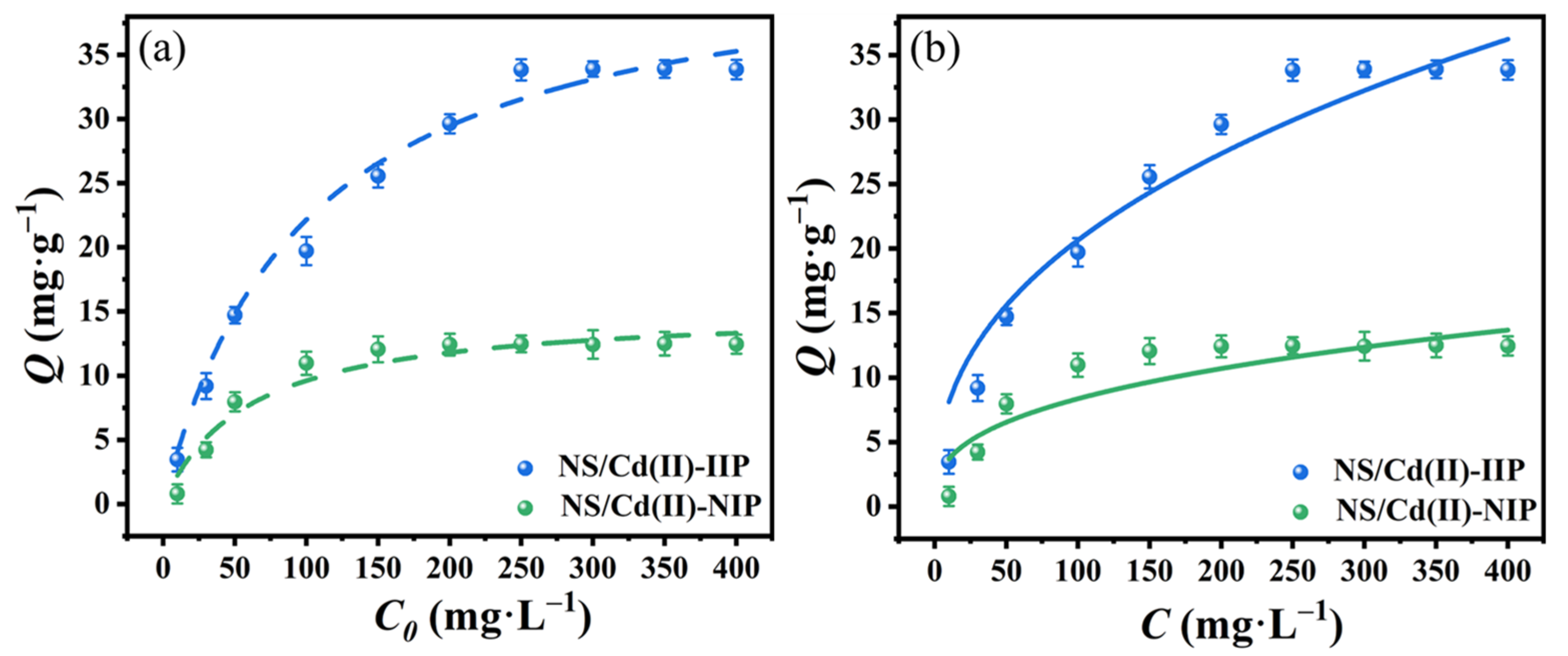 Coatings 13 01288 g010