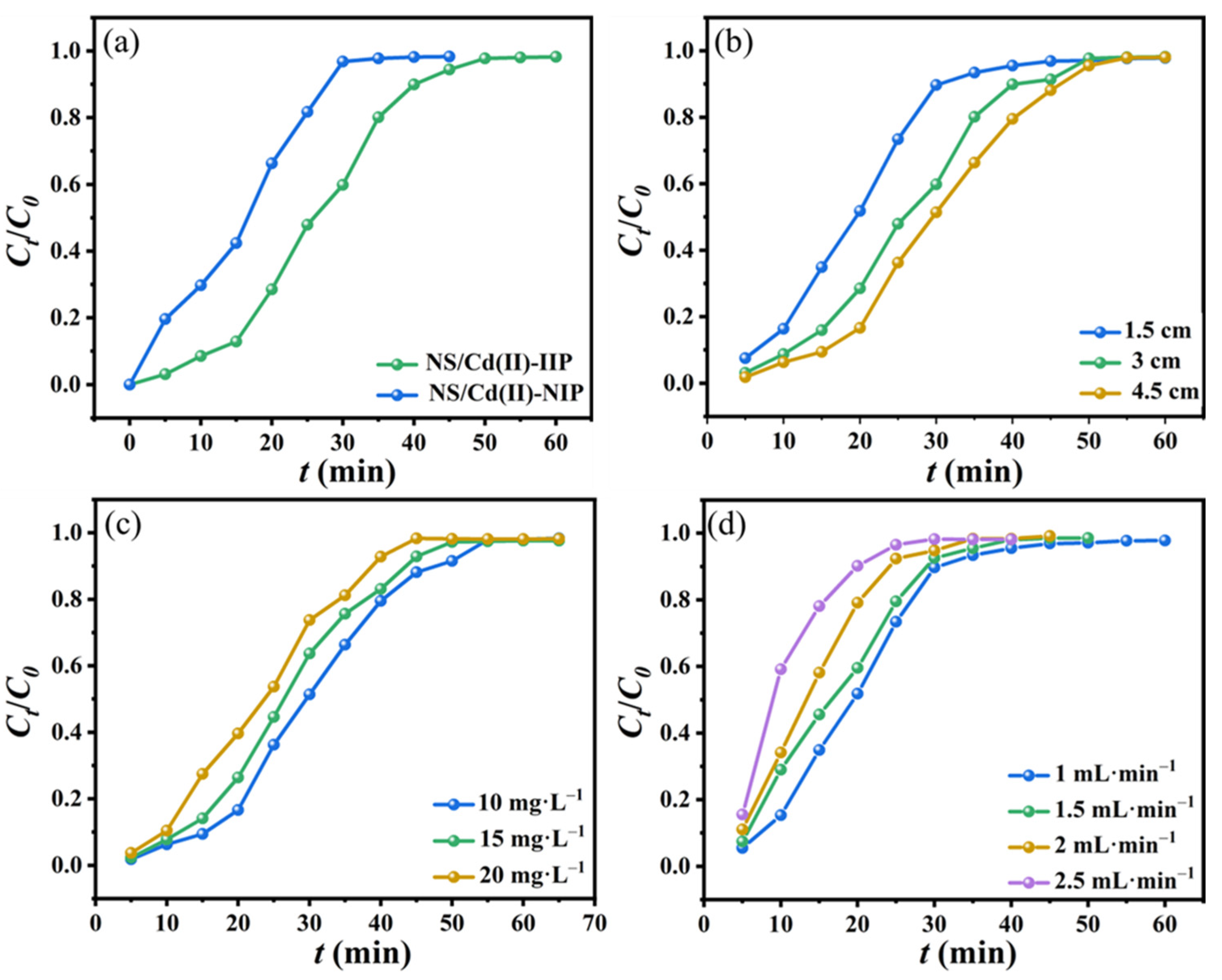 Coatings 13 01288 g012