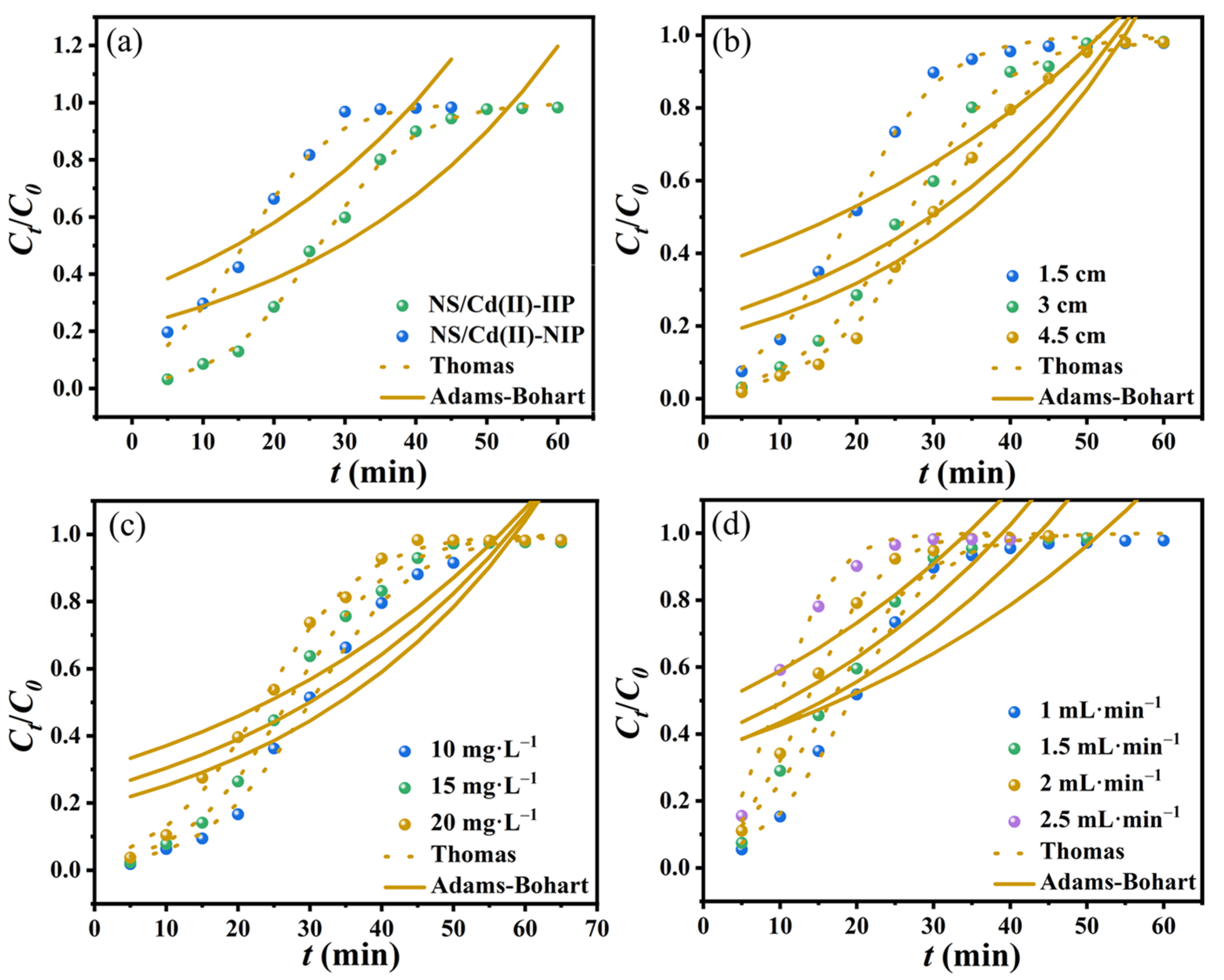 Coatings 13 01288 g013