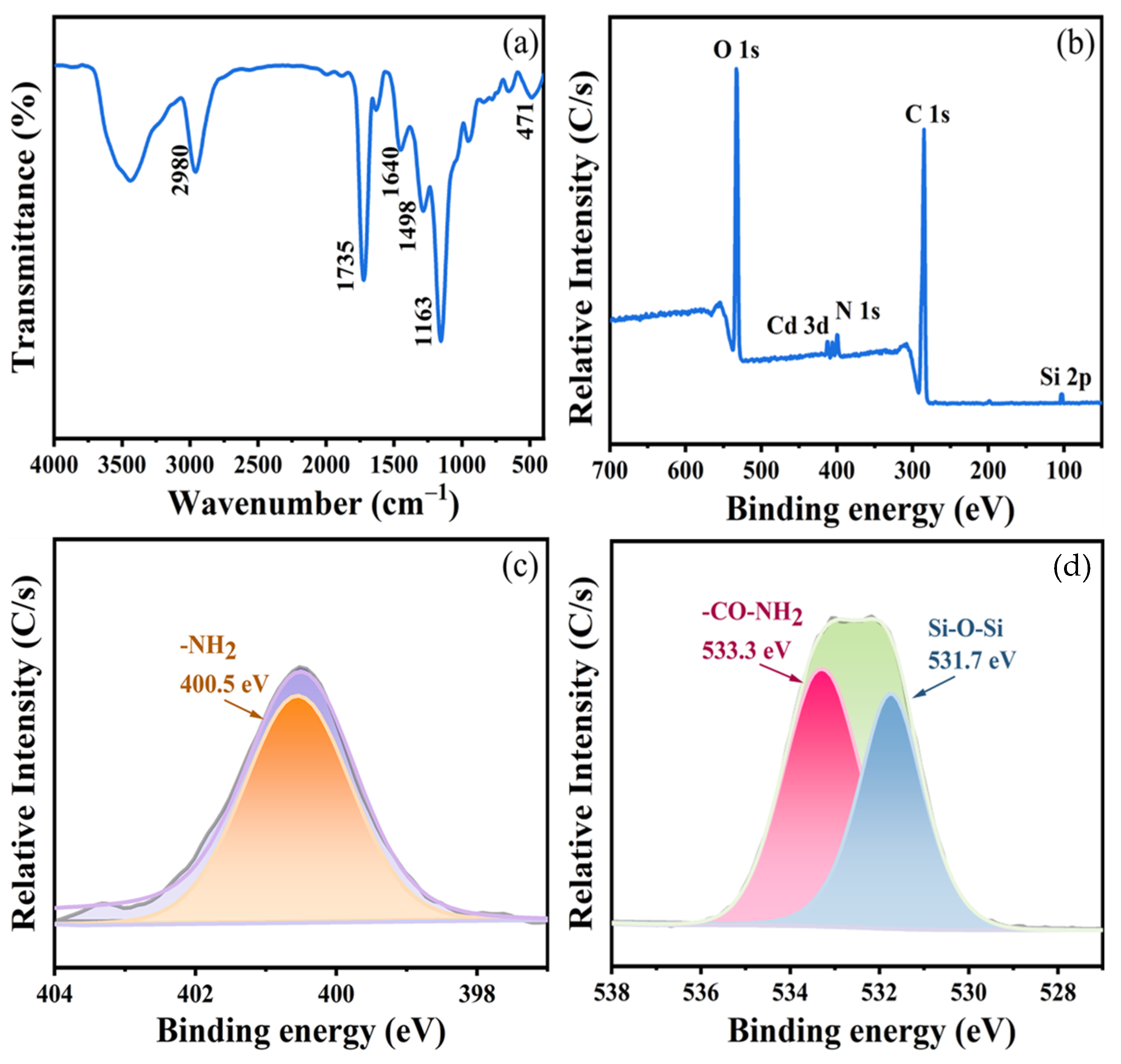 Coatings 13 01288 g015