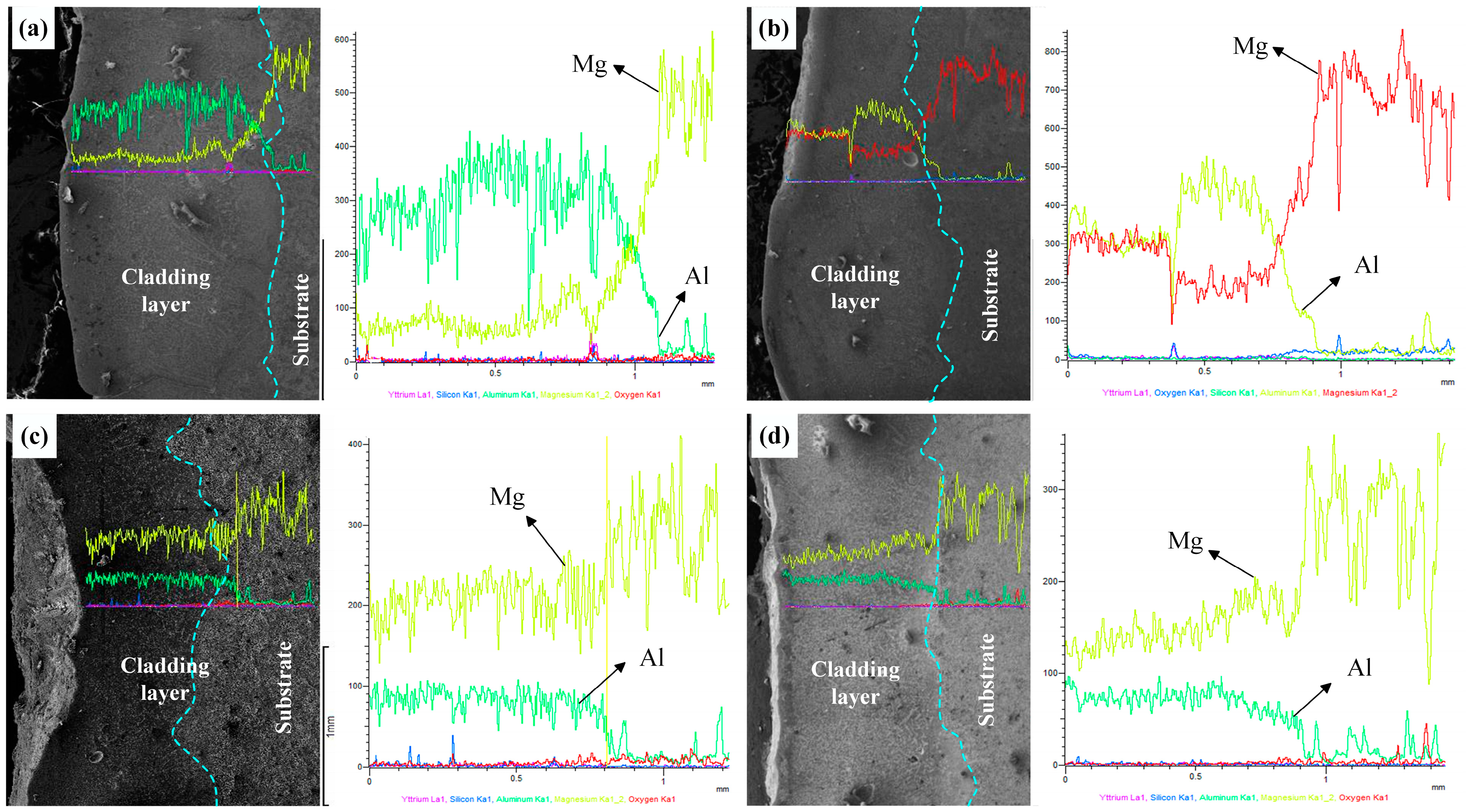 Coatings 13 01289 g006 Coatings 13 01289 g006