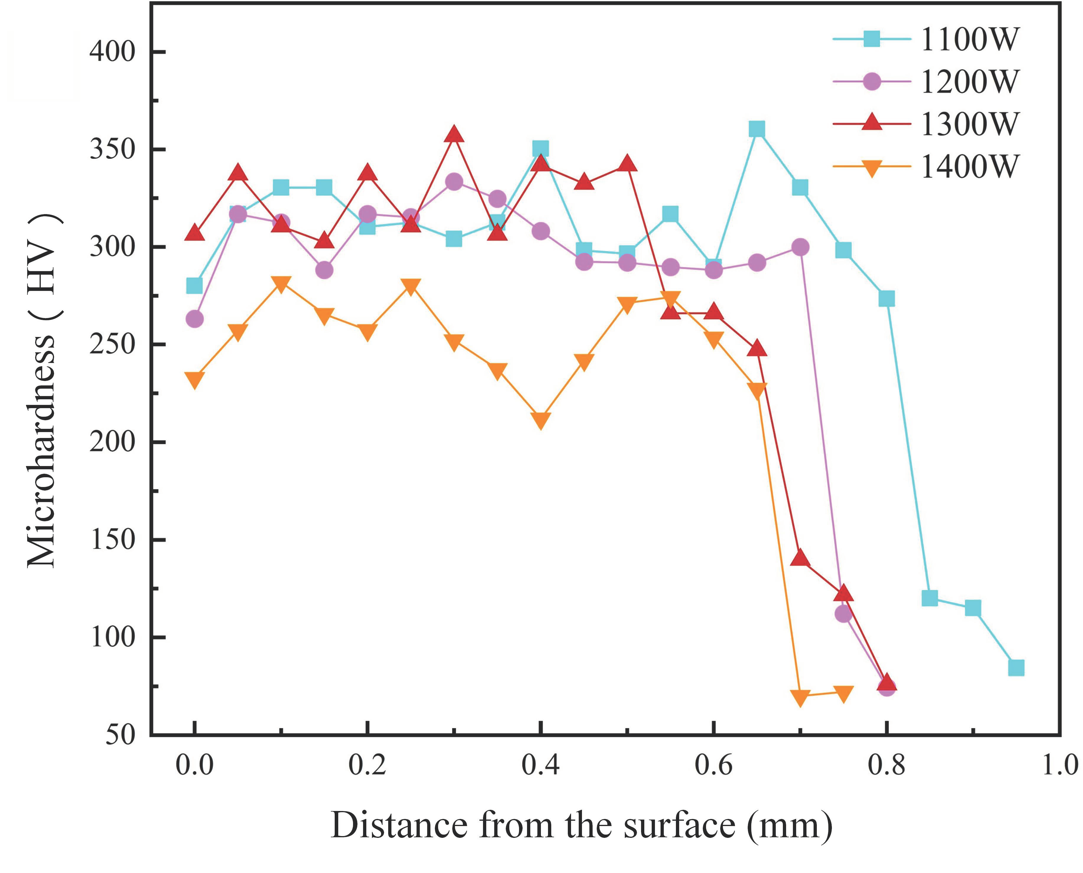 Coatings 13 01289 g007 Coatings 13 01289 g007