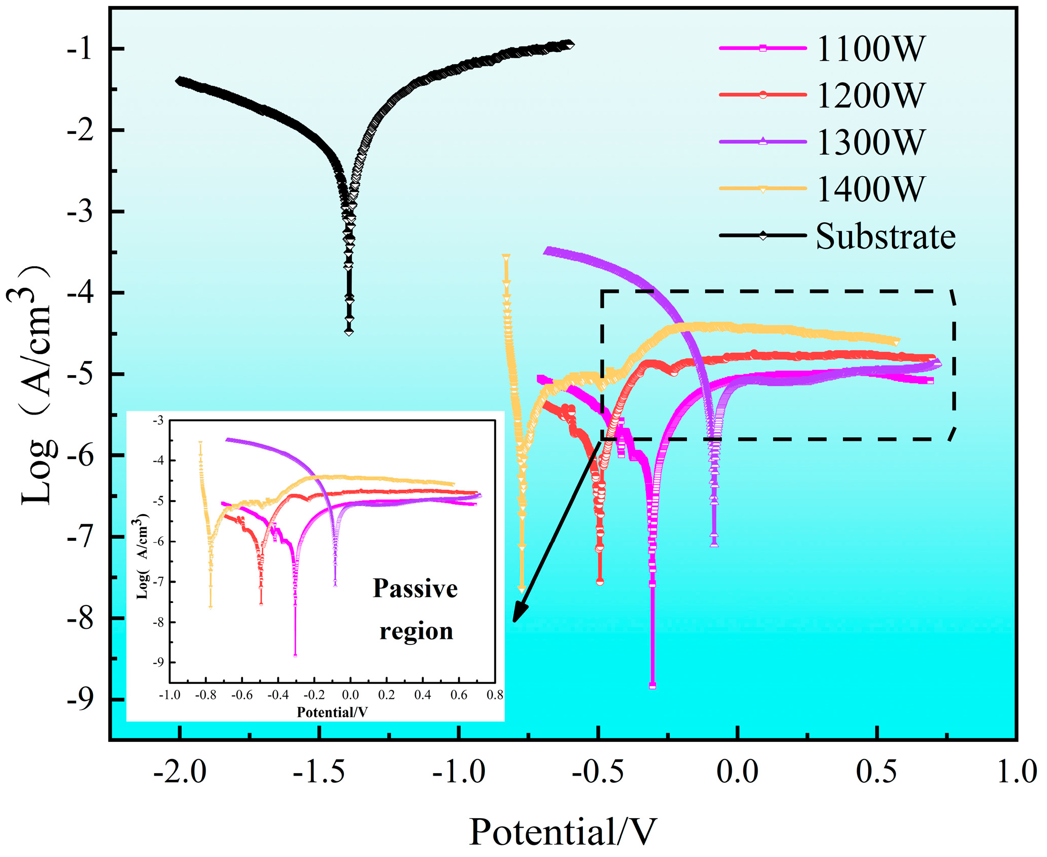 Coatings 13 01289 g010 Coatings 13 01289 g010