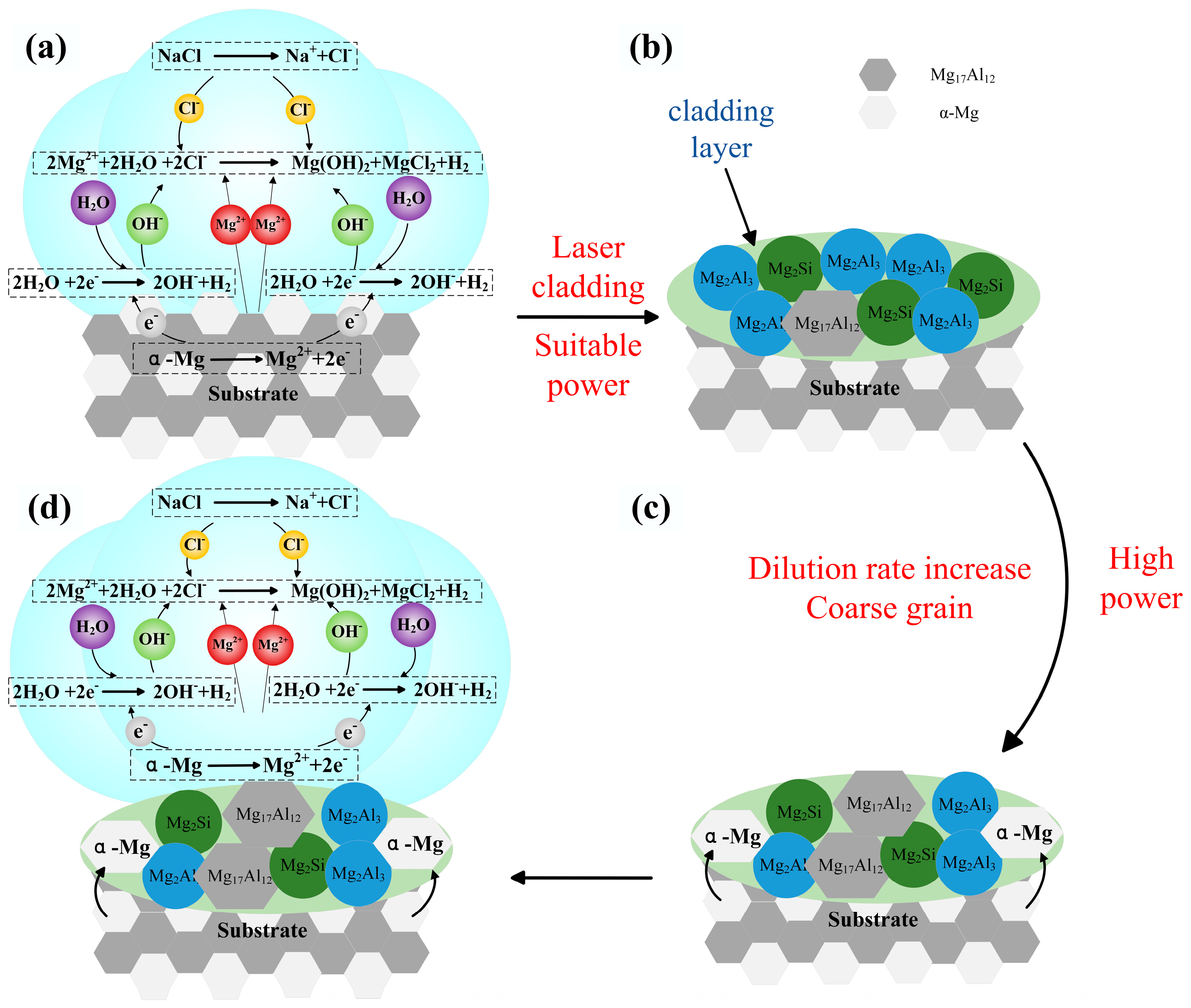 Coatings 13 01289 g011 Coatings 13 01289 g011