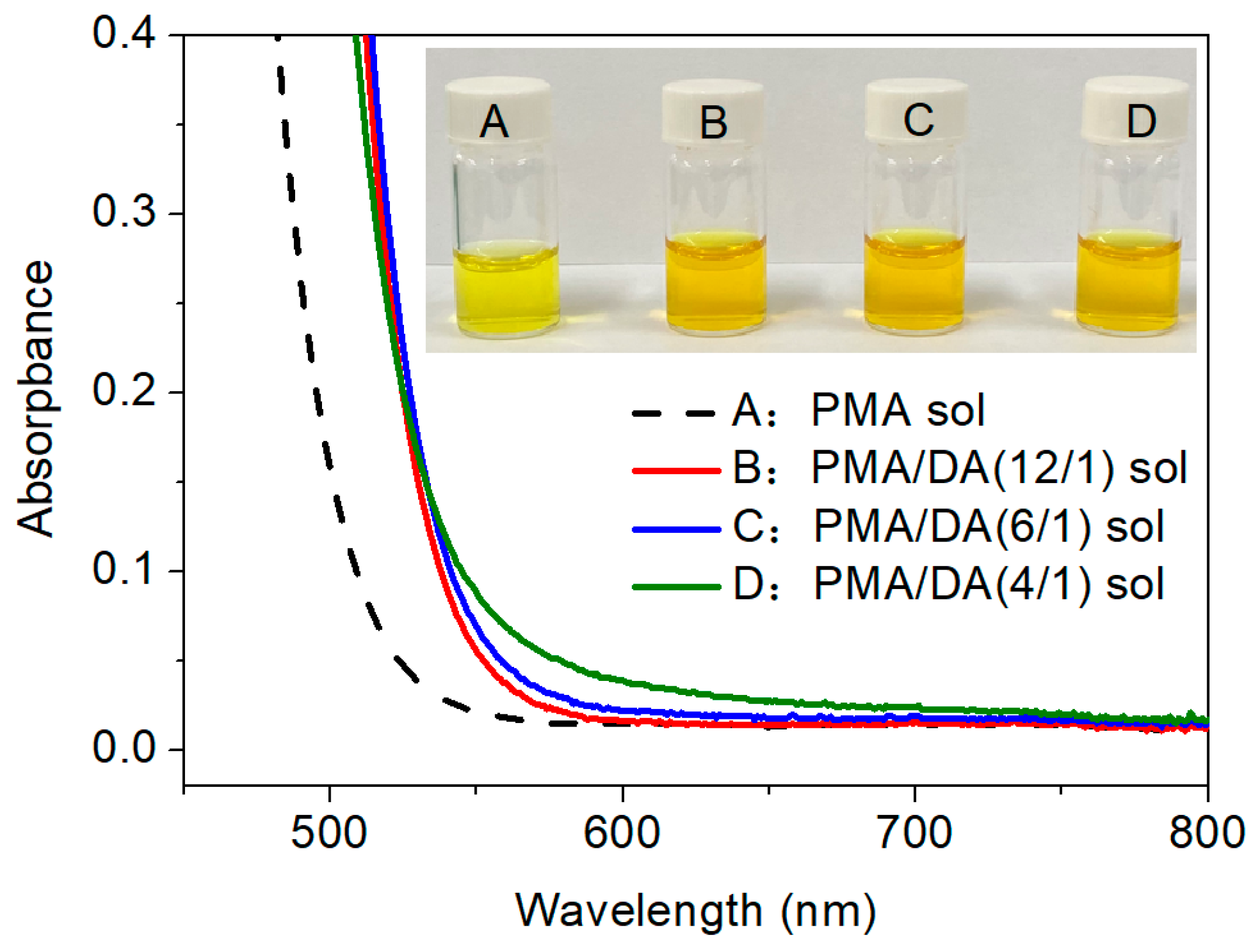 Coatings 13 01292 g001