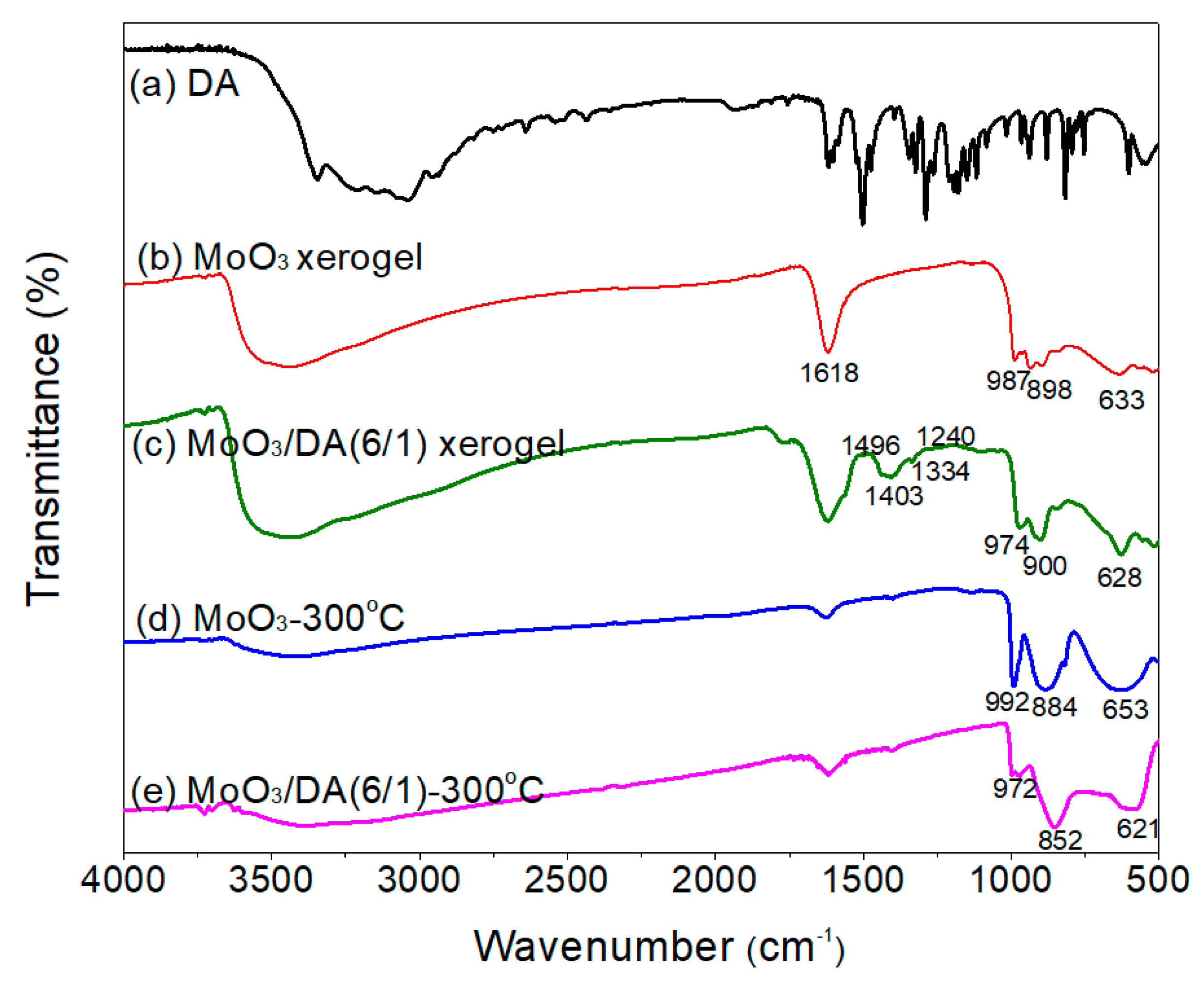 Coatings 13 01292 g002