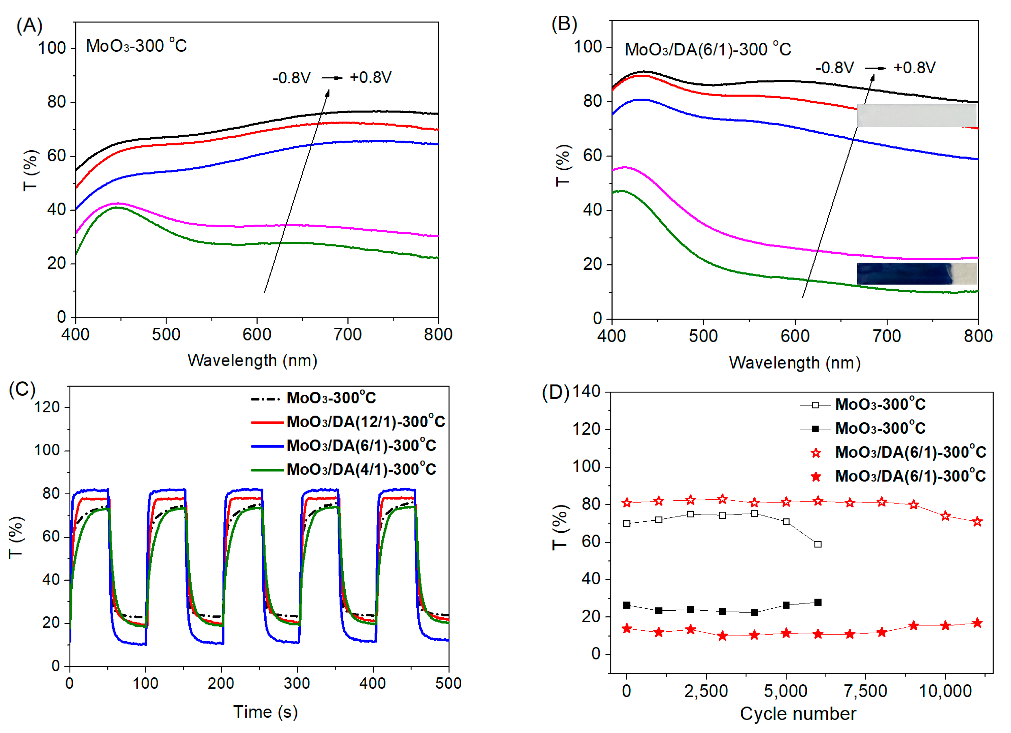 Coatings 13 01292 g007