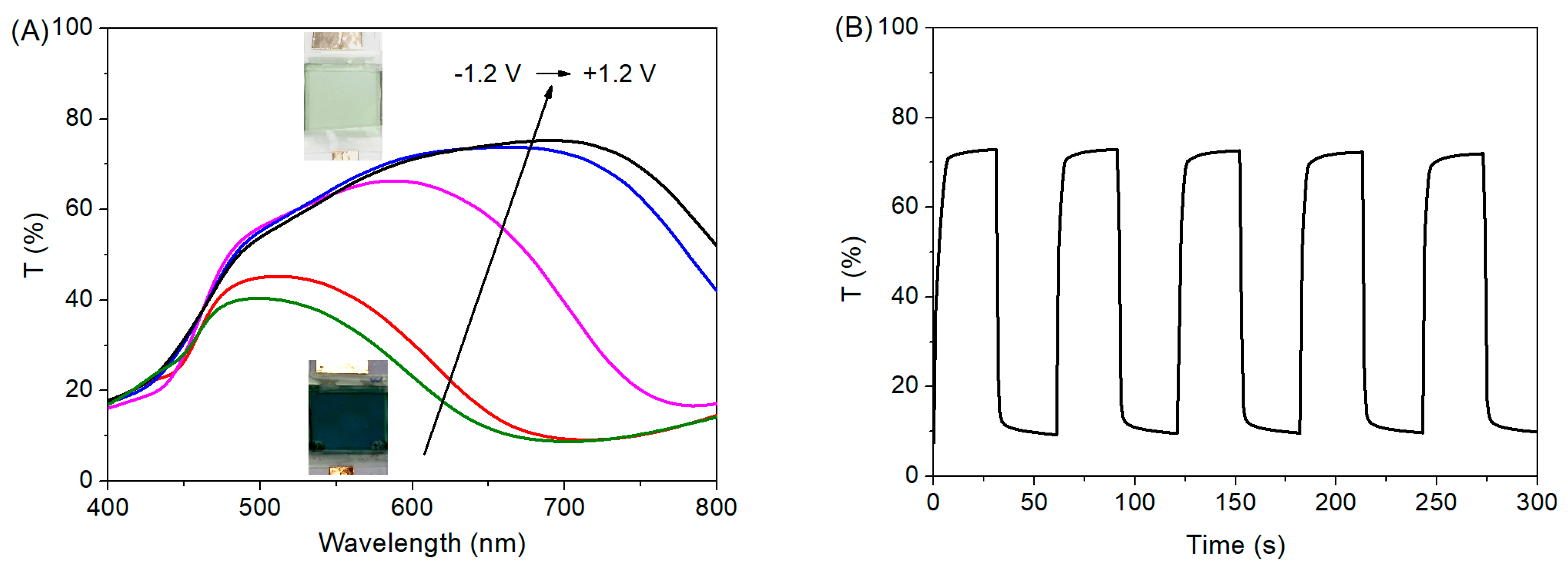 Coatings 13 01292 g008