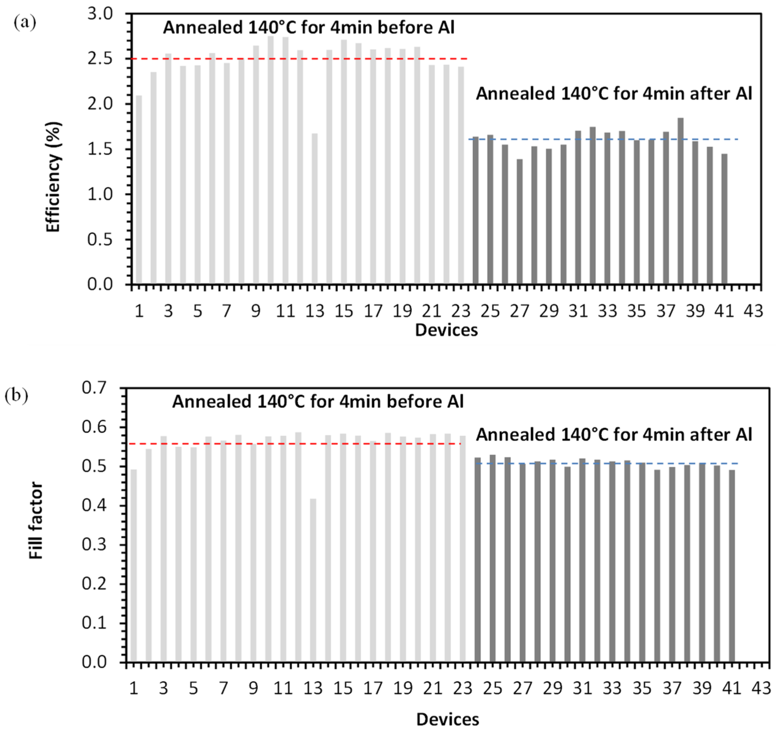 Coatings 13 01293 g005