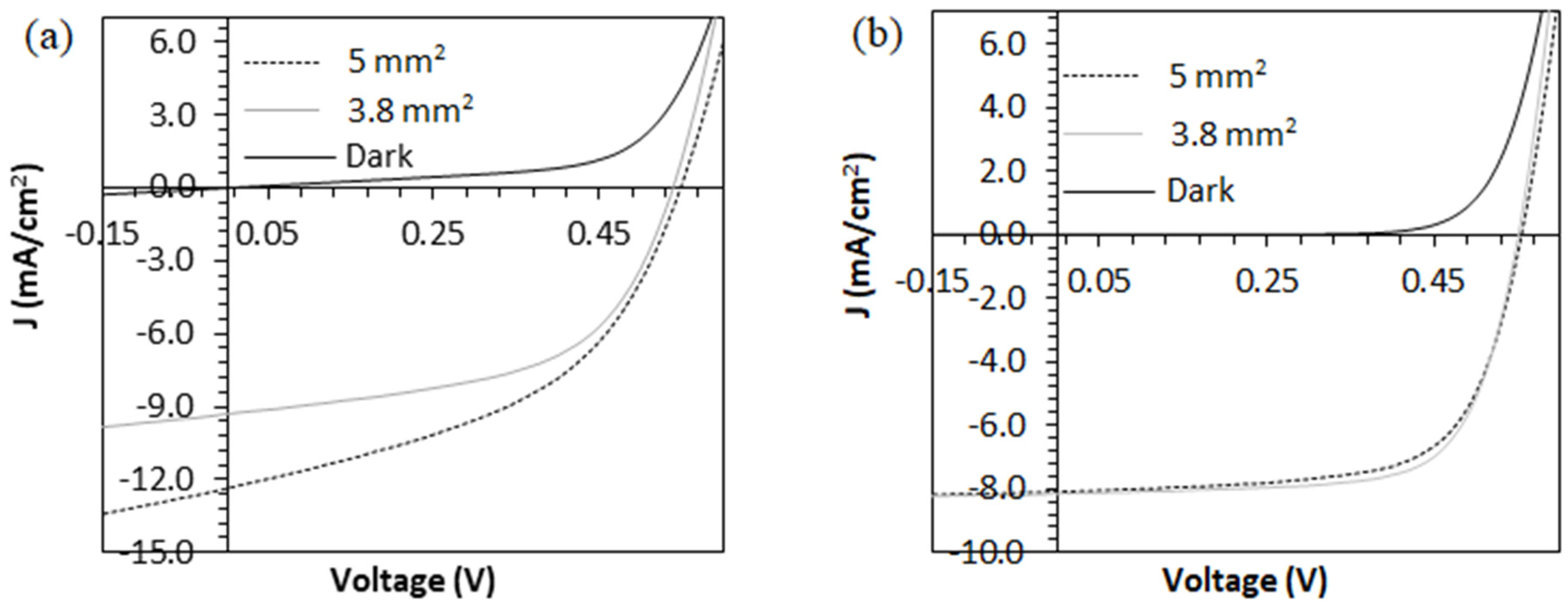 Coatings 13 01293 g006