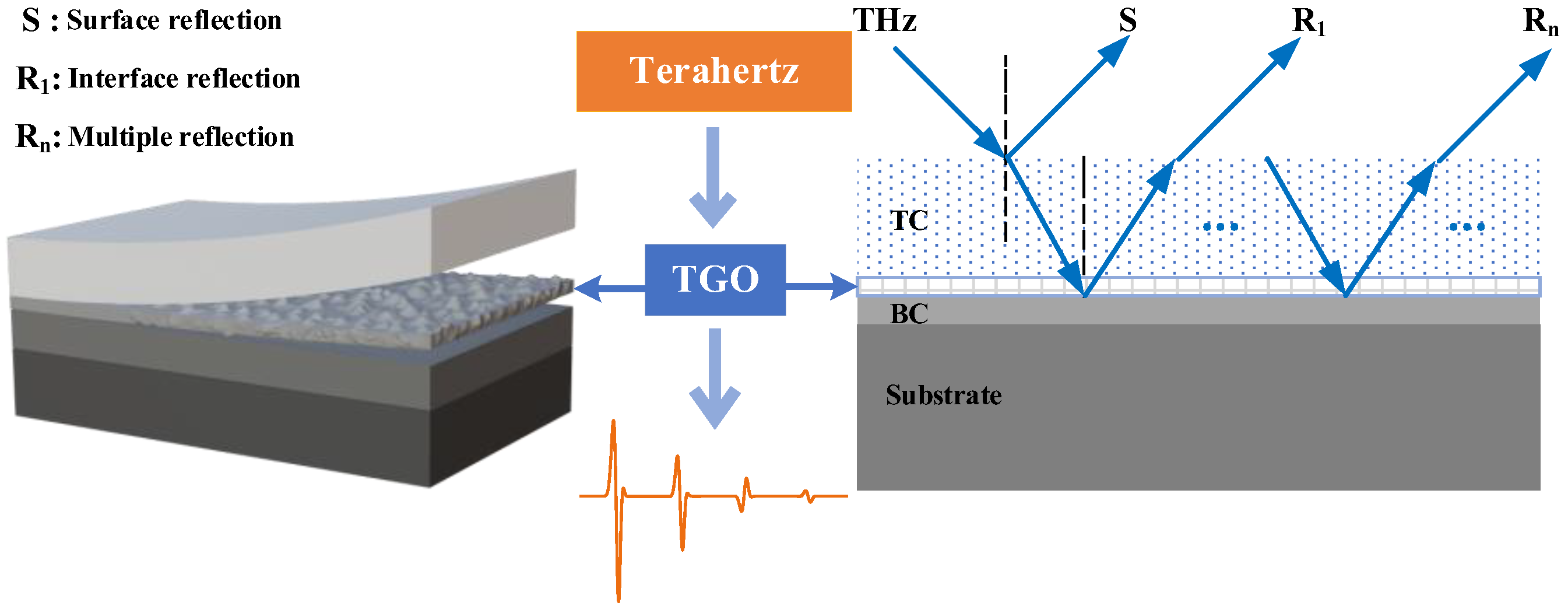 Coatings 13 01294 g001 Coatings 13 01294 g001