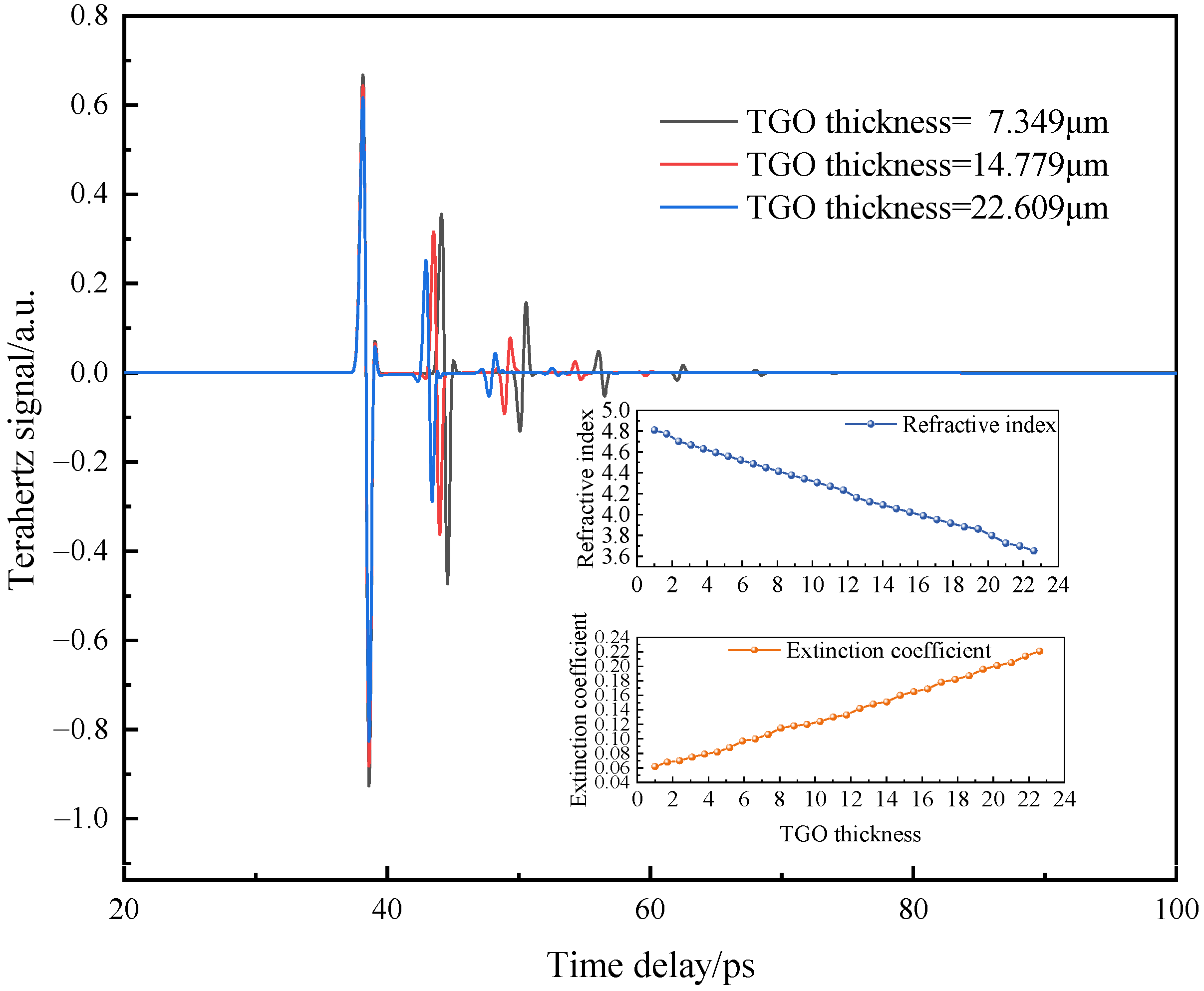Coatings 13 01294 g002 Coatings 13 01294 g002
