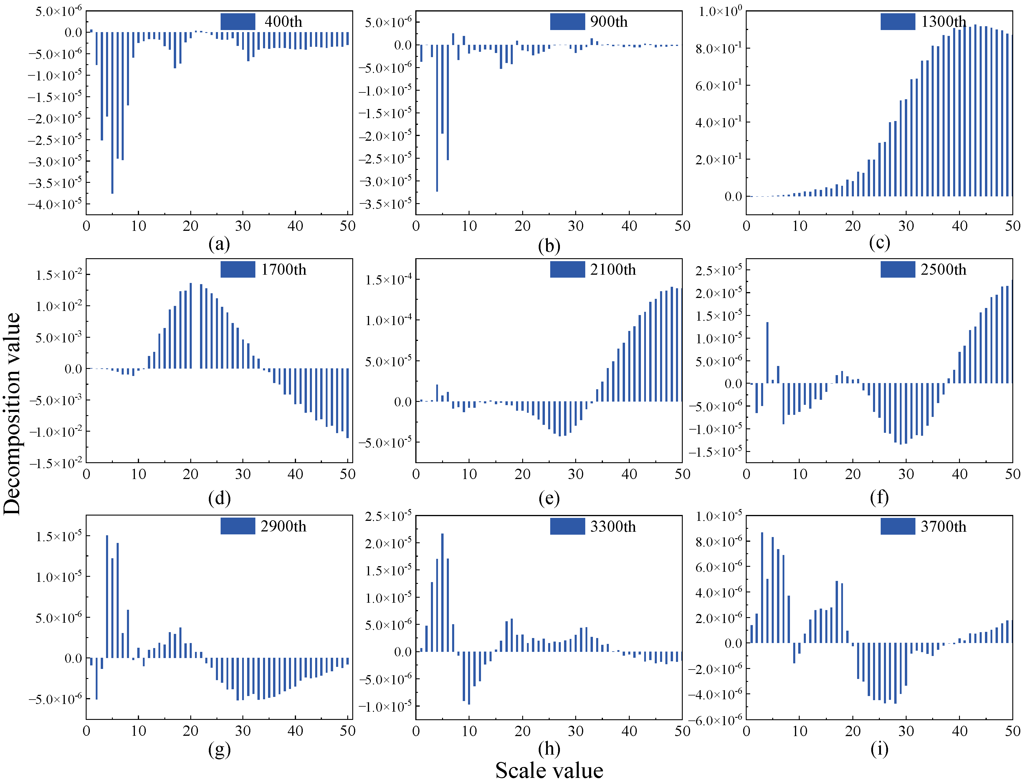 Coatings 13 01294 g006 Coatings 13 01294 g006