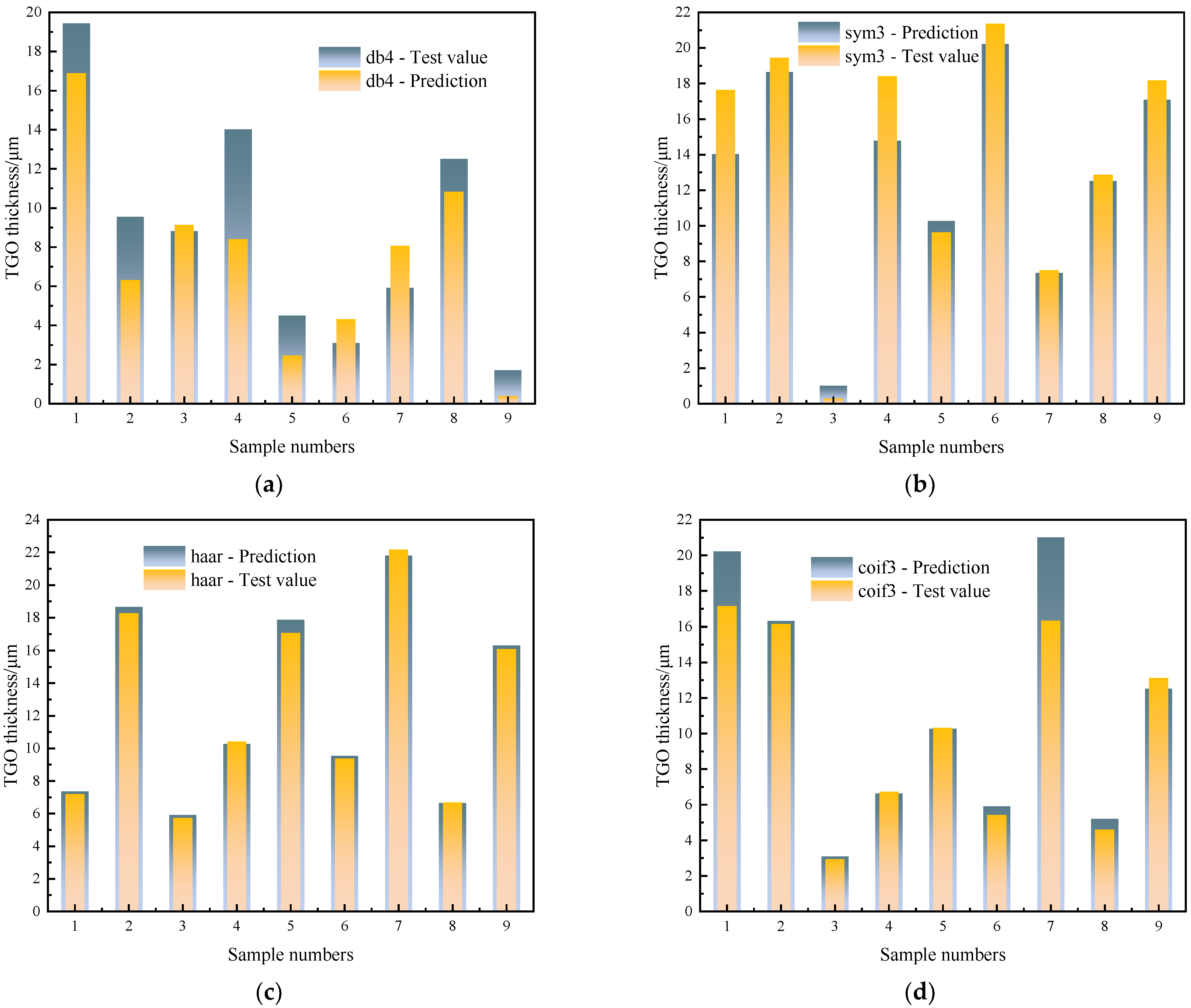Coatings 13 01294 g008 Coatings 13 01294 g008