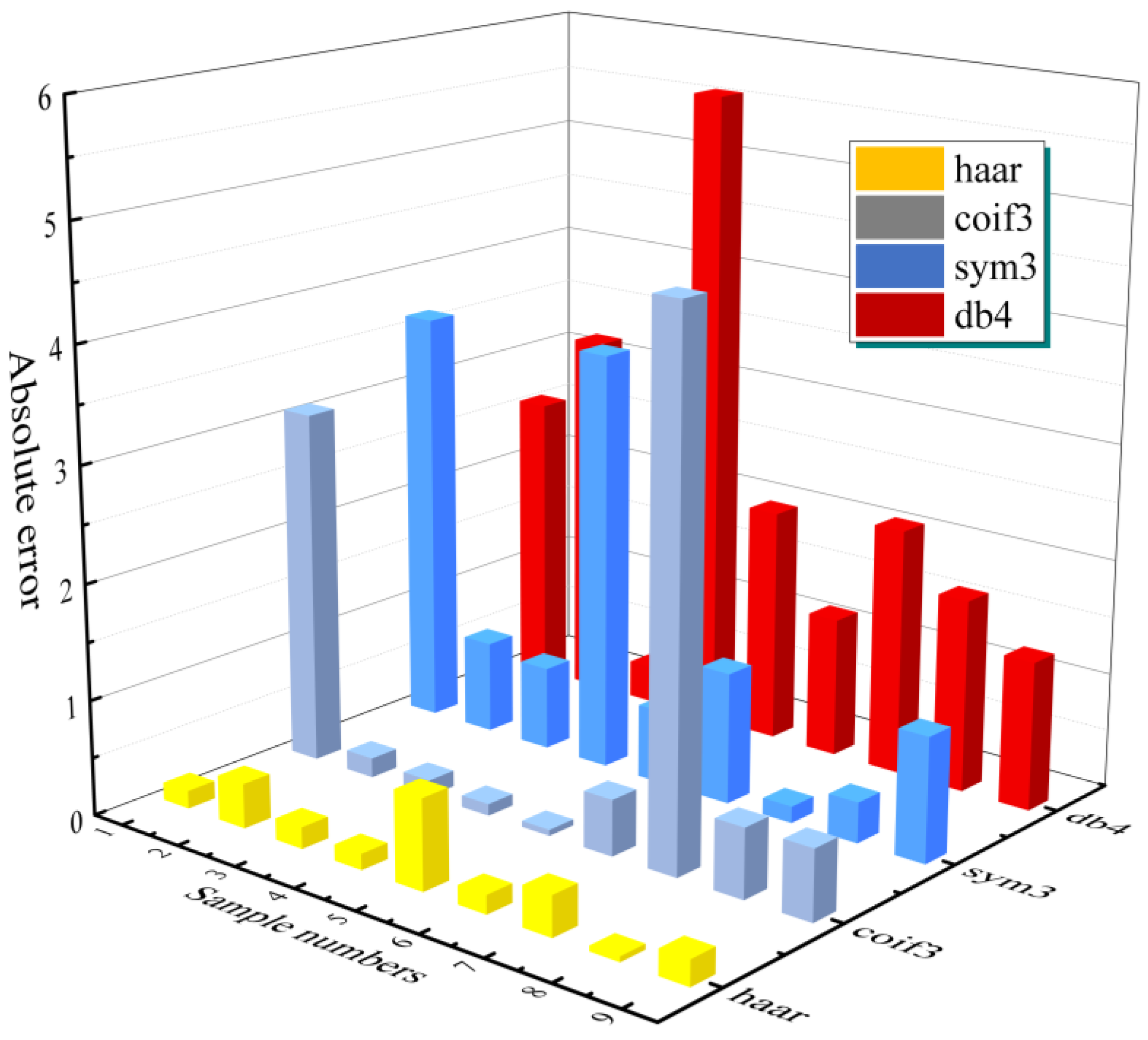 Coatings 13 01294 g009 Coatings 13 01294 g009
