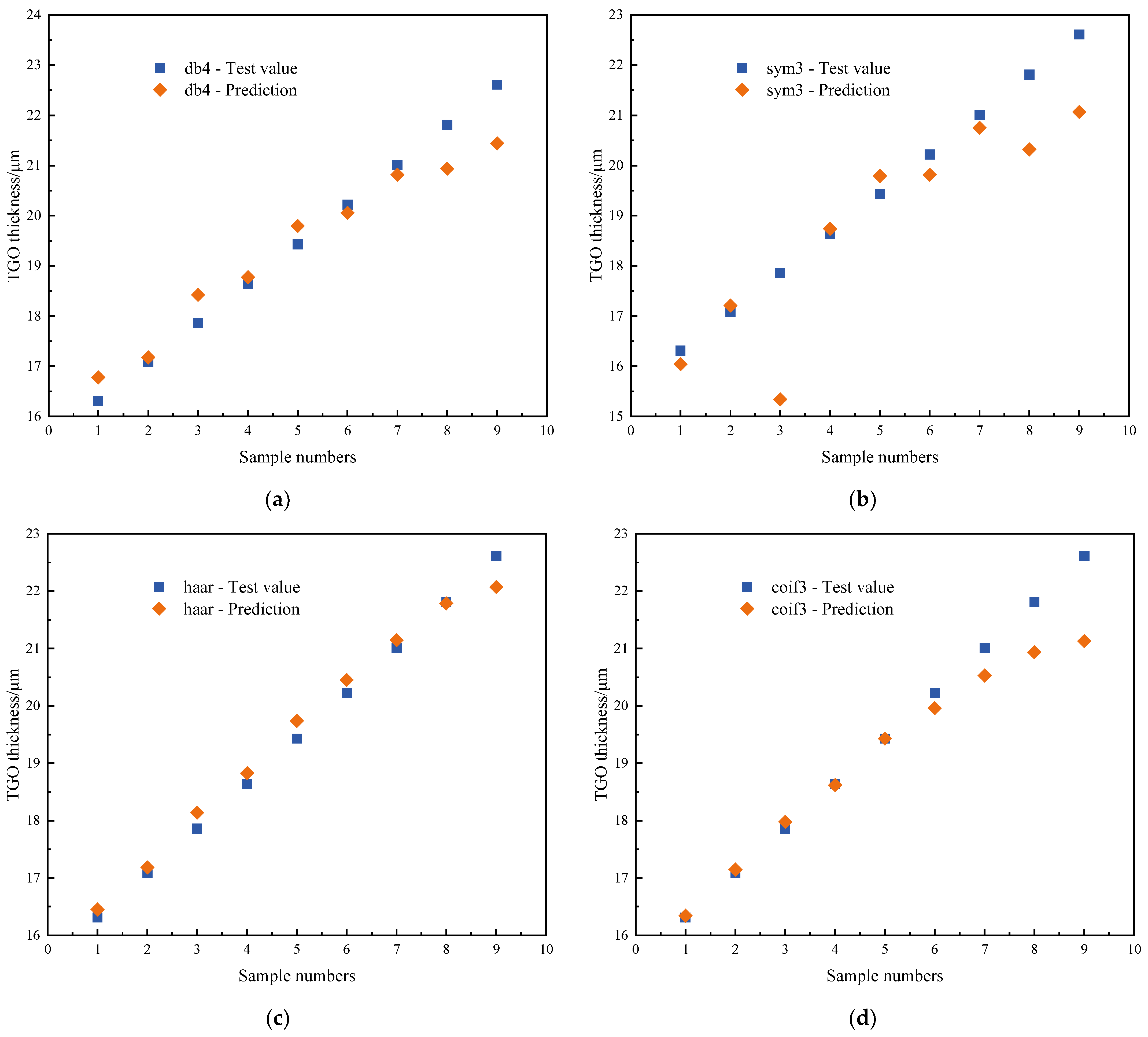 Coatings 13 01294 g010 Coatings 13 01294 g010