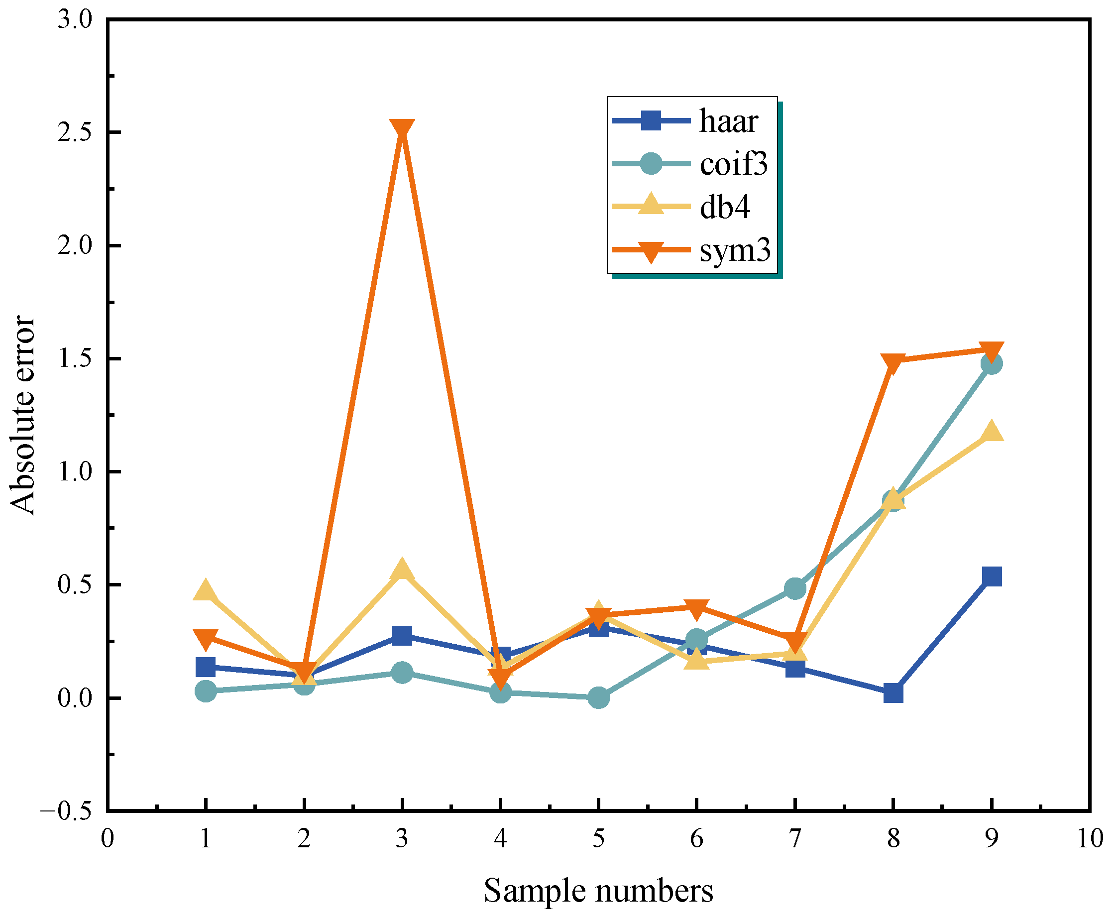 Coatings 13 01294 g011 Coatings 13 01294 g011