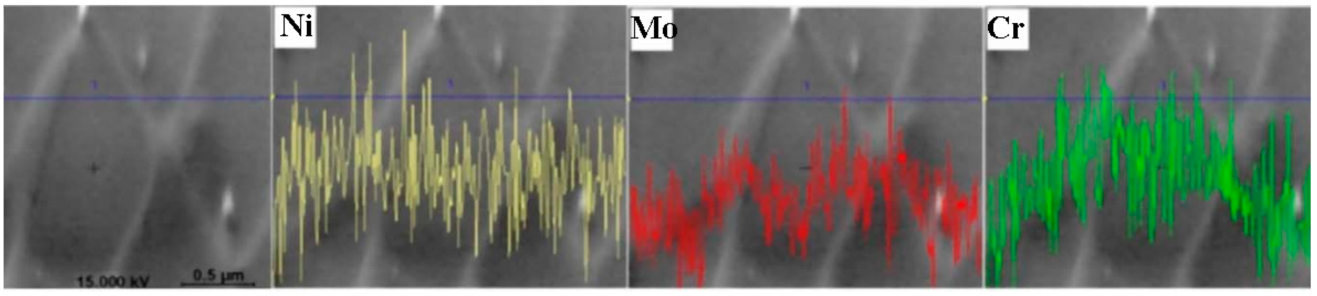 Coatings 13 01295 g011