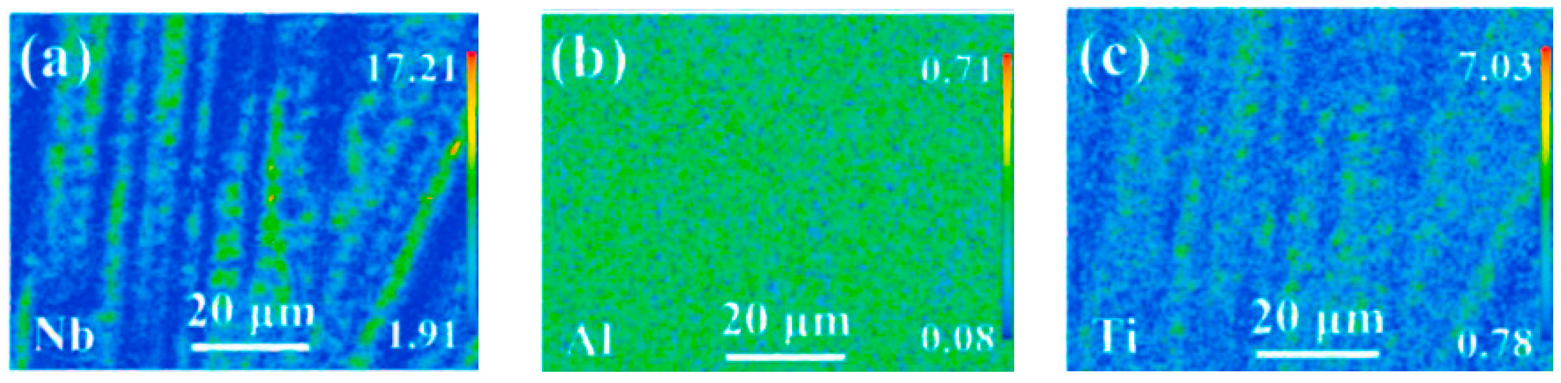 Coatings 13 01295 g012