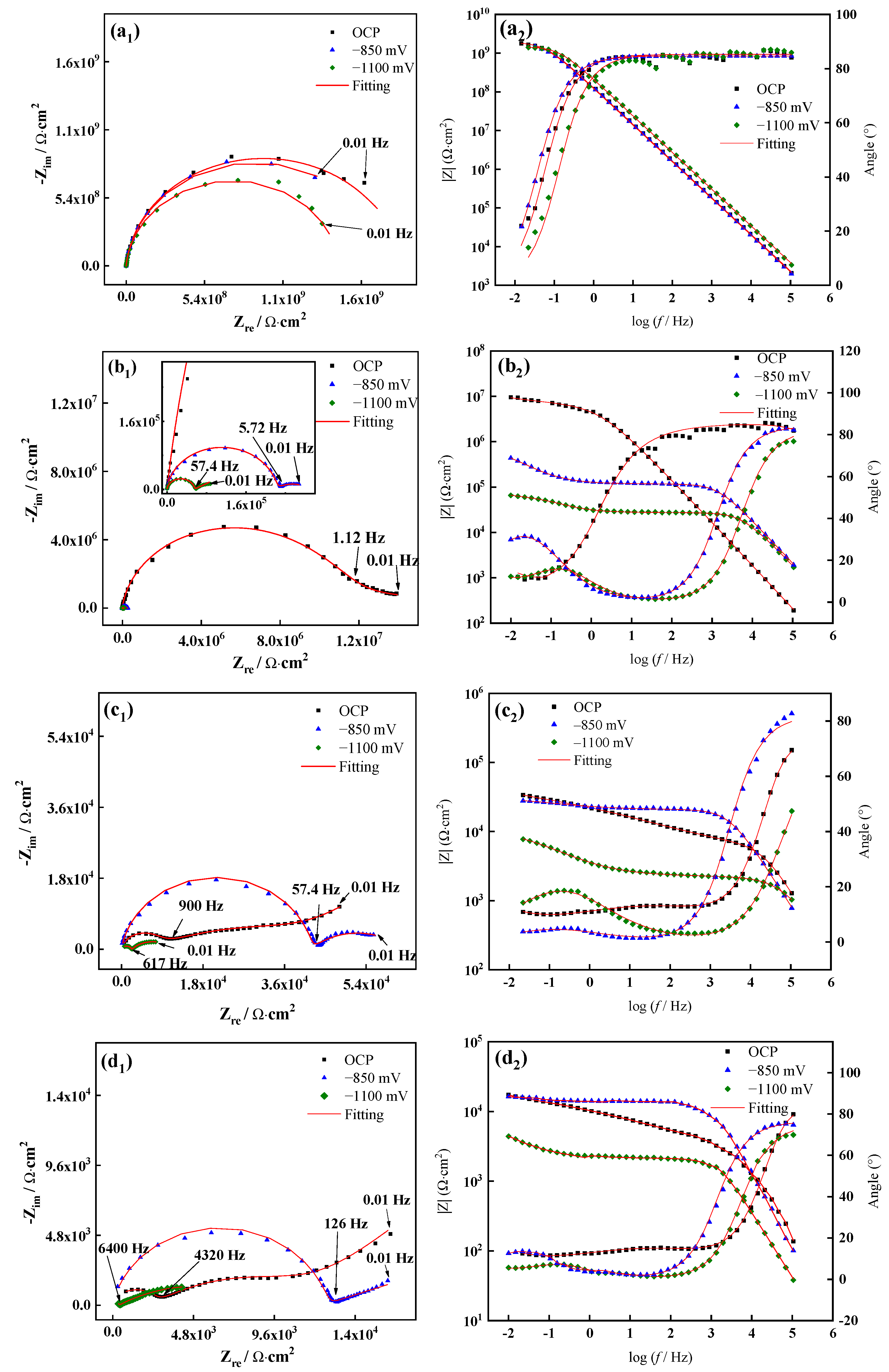 Coatings 13 01296 g005