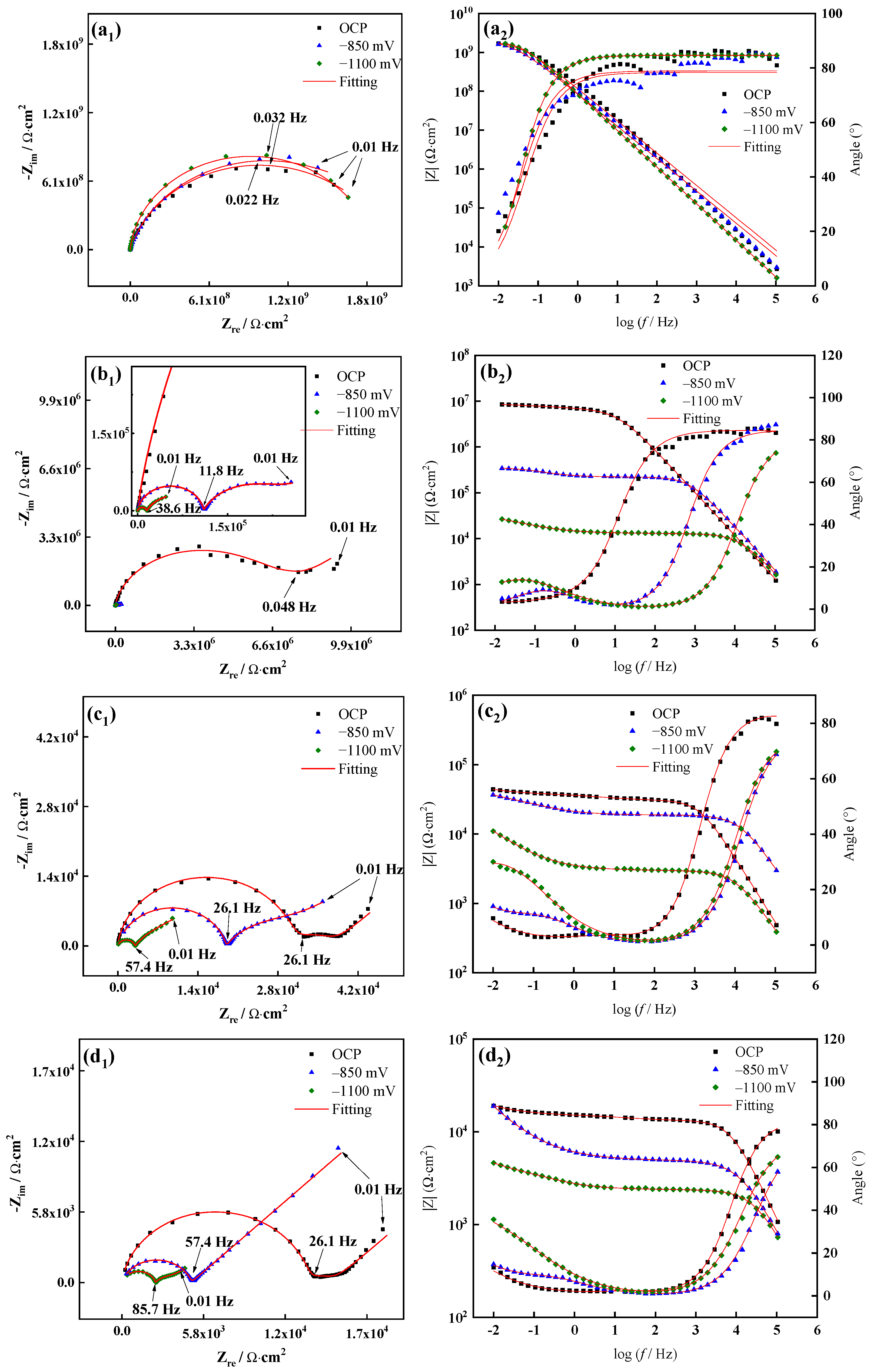 Coatings 13 01296 g006