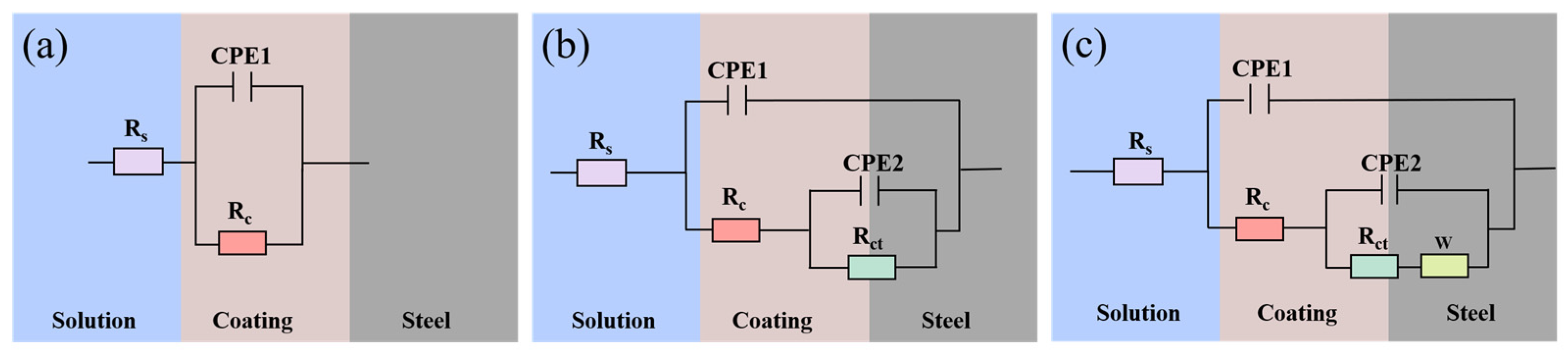 Coatings 13 01296 g007