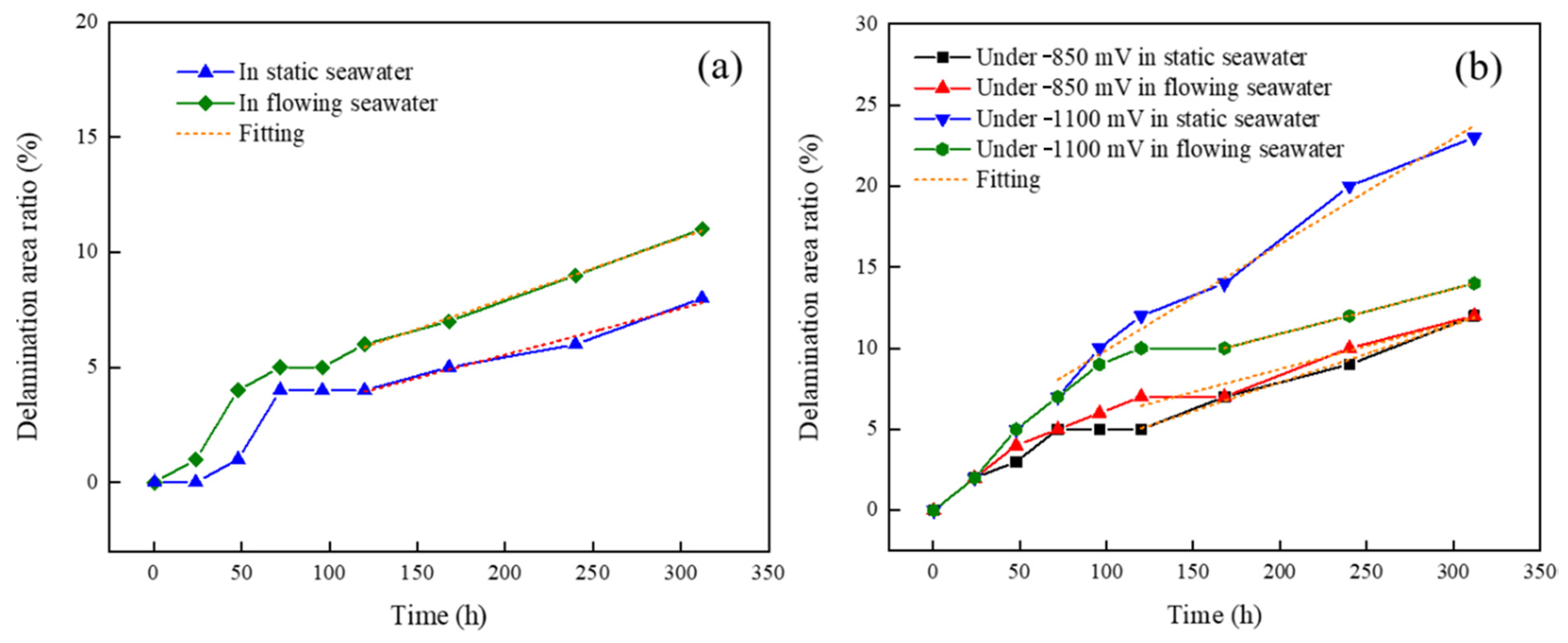 Coatings 13 01296 g009