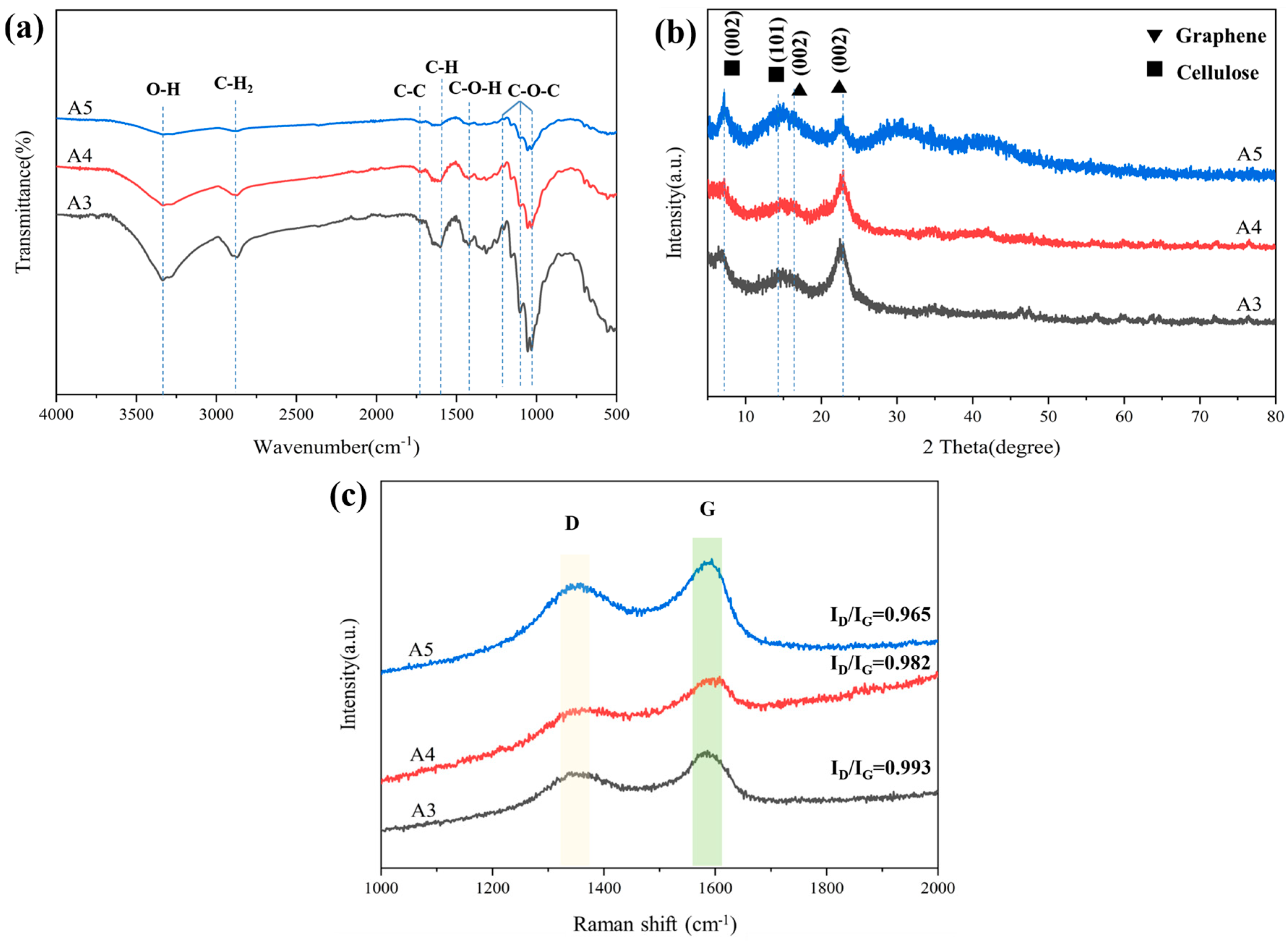 Coatings 13 01297 g007