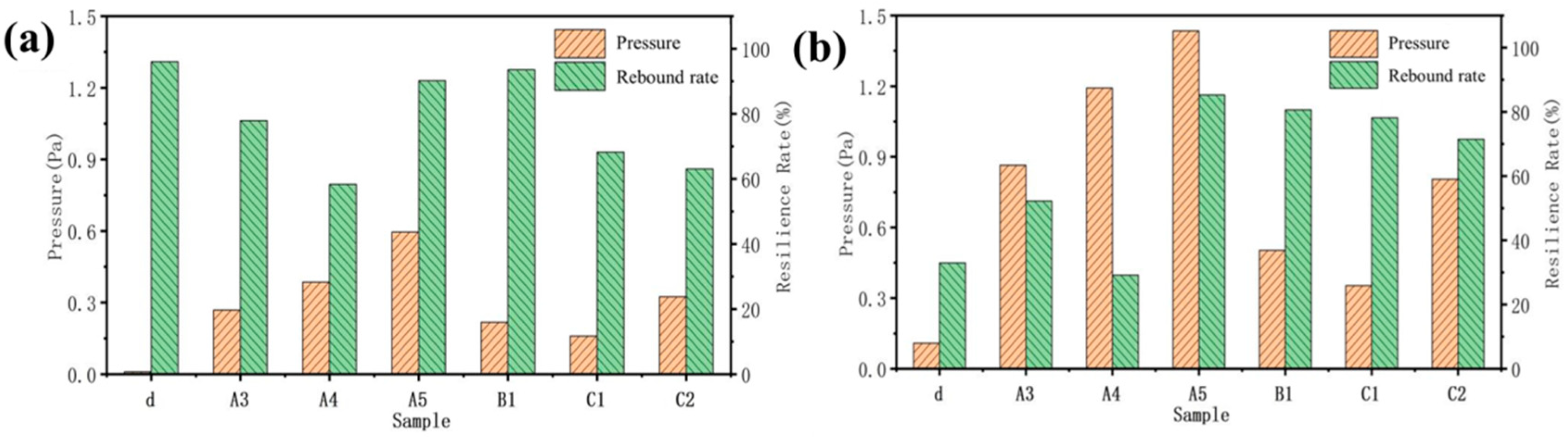 Coatings 13 01297 g009