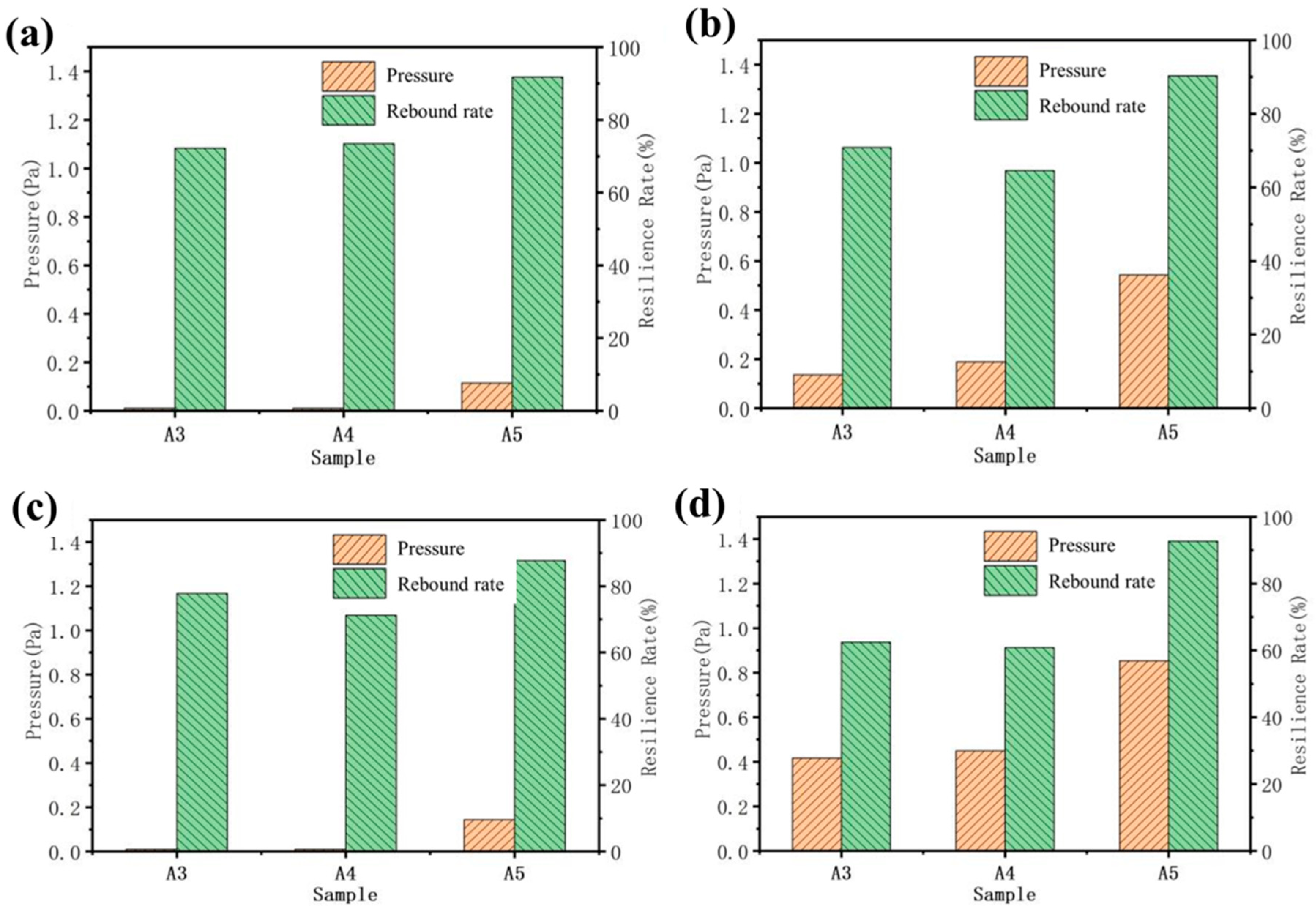 Coatings 13 01297 g010