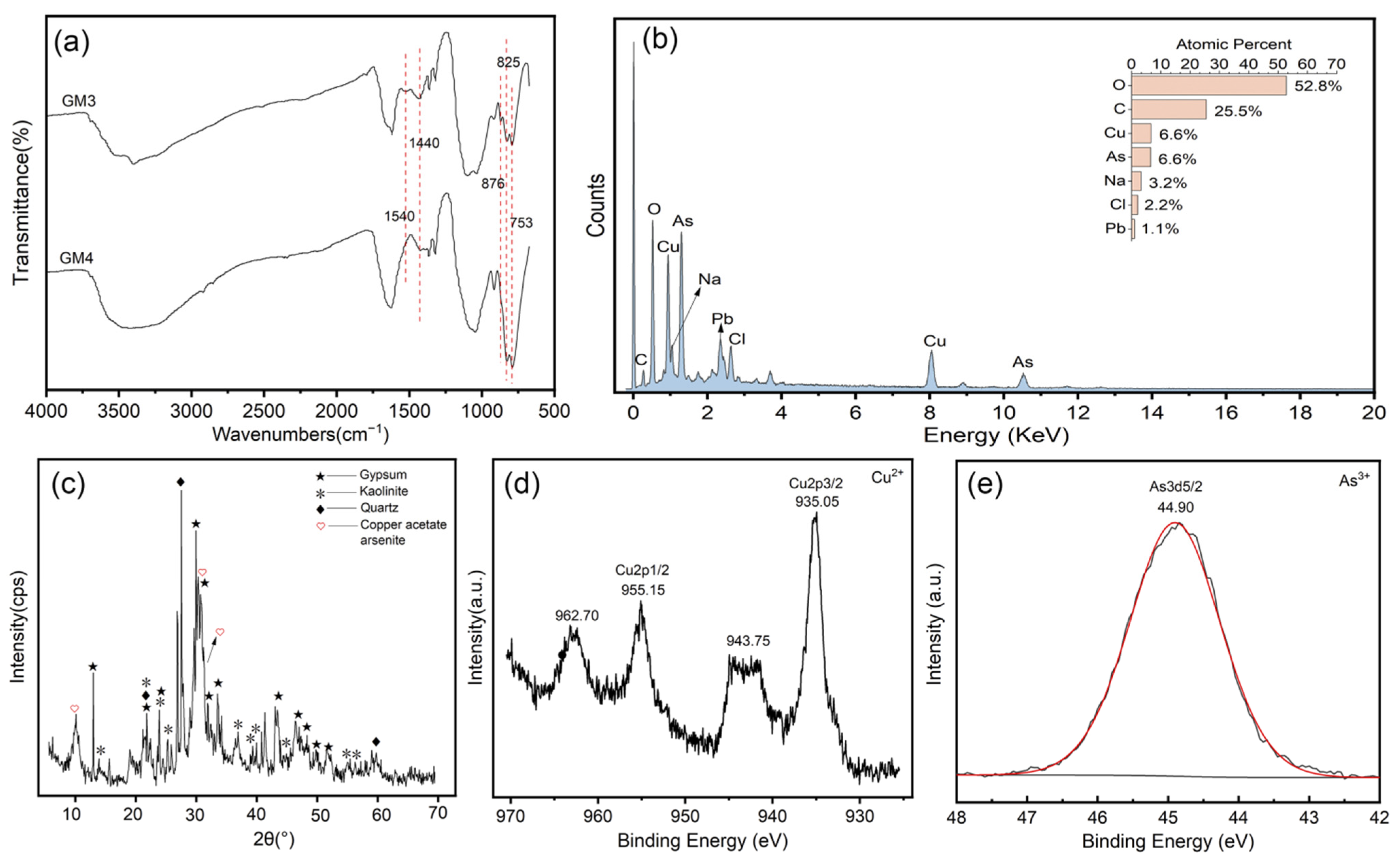 Coatings 13 01298 g006