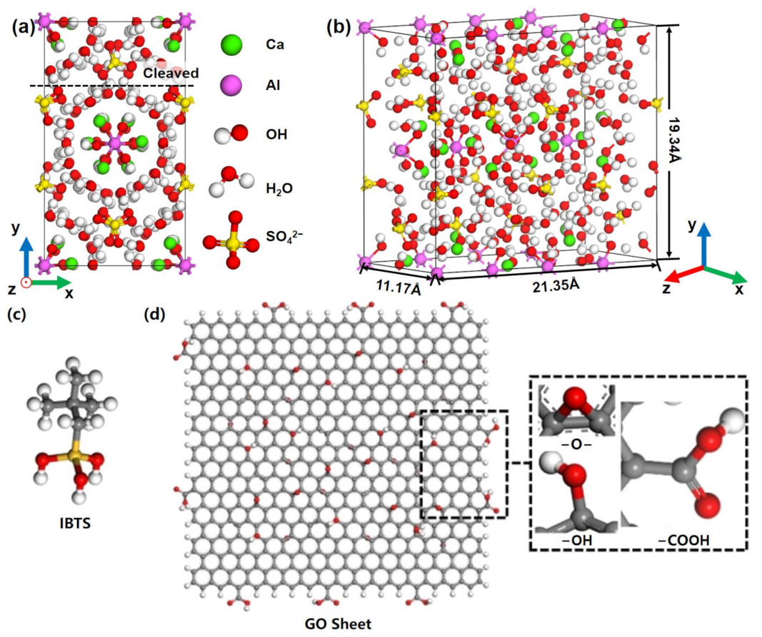 Coatings 13 01299 g001