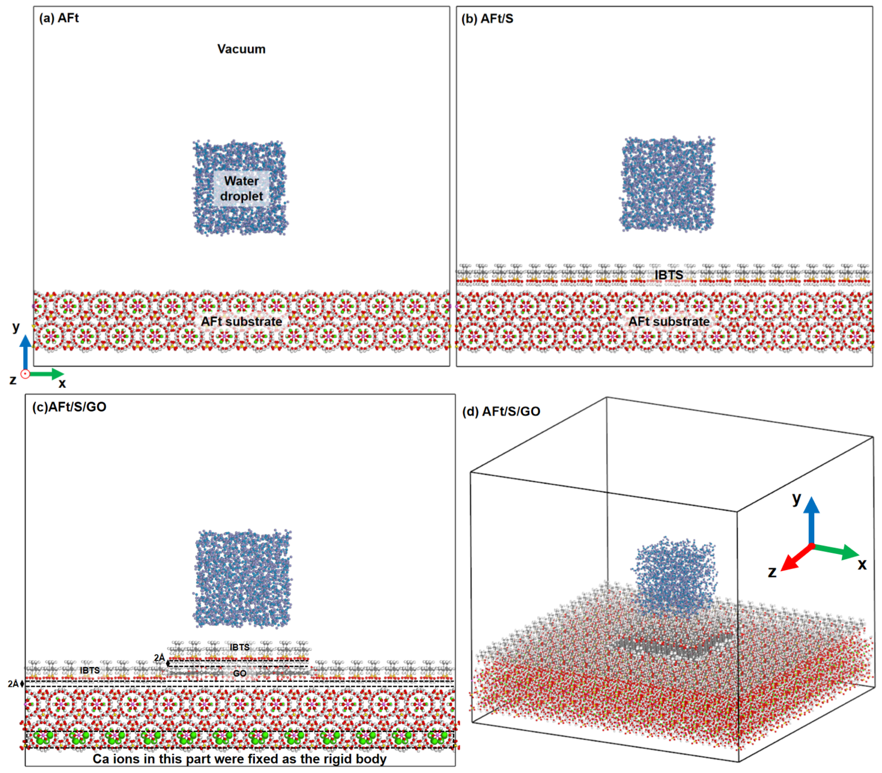 Coatings 13 01299 g002