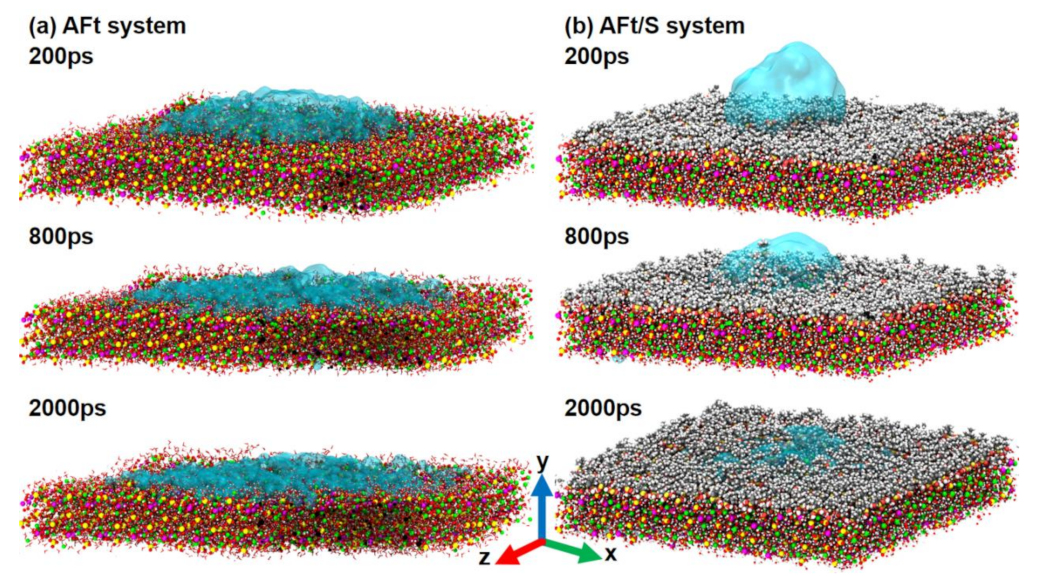Coatings 13 01299 g003a