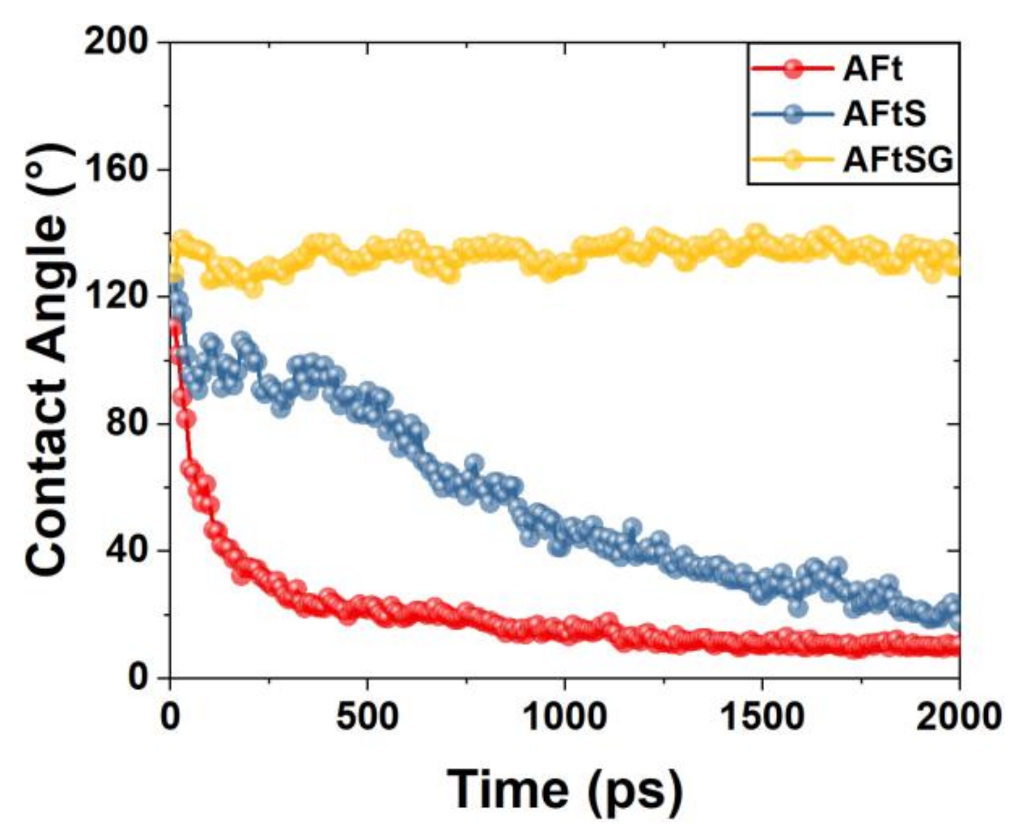 Coatings 13 01299 g004