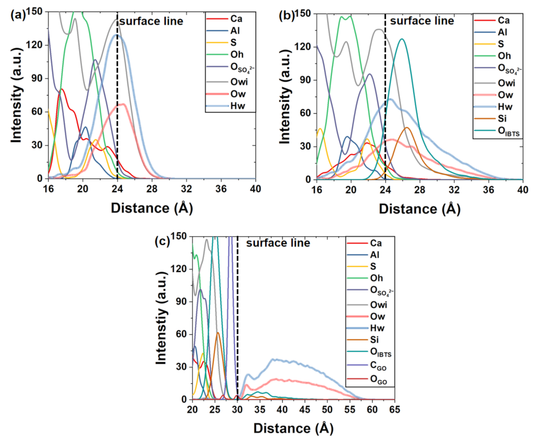 Coatings 13 01299 g005