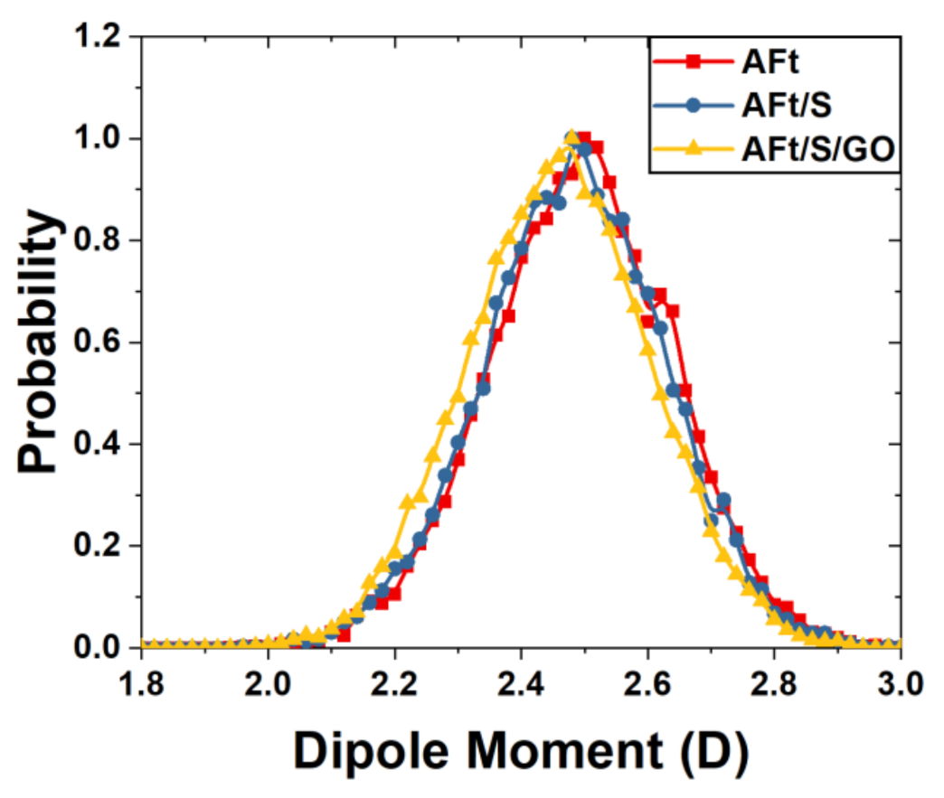 Coatings 13 01299 g006