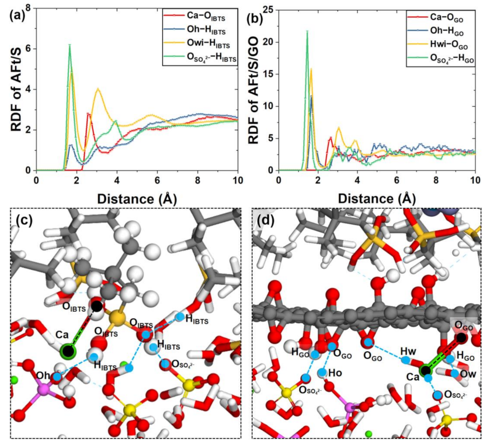 Coatings 13 01299 g007