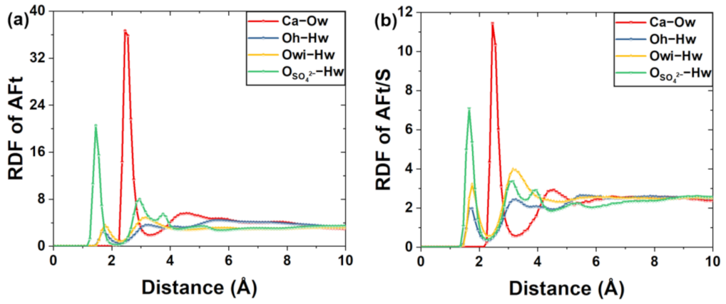 Coatings 13 01299 g009a