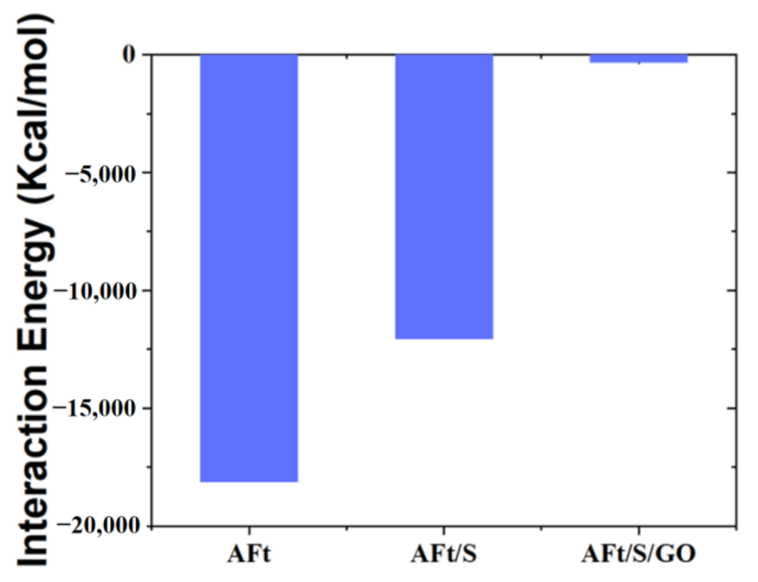 Coatings 13 01299 g011