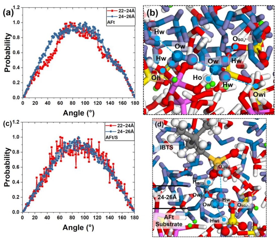 Coatings 13 01299 g013a