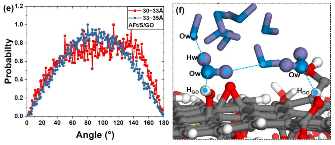 Coatings 13 01299 g013b