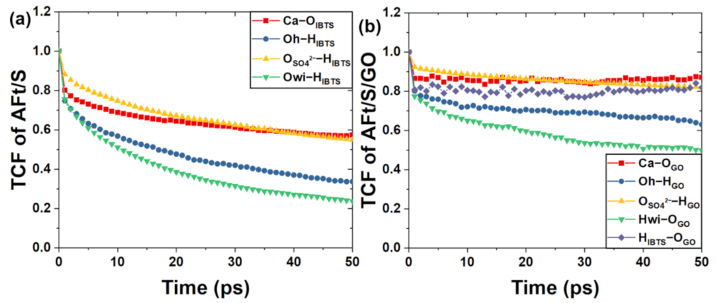 Coatings 13 01299 g014