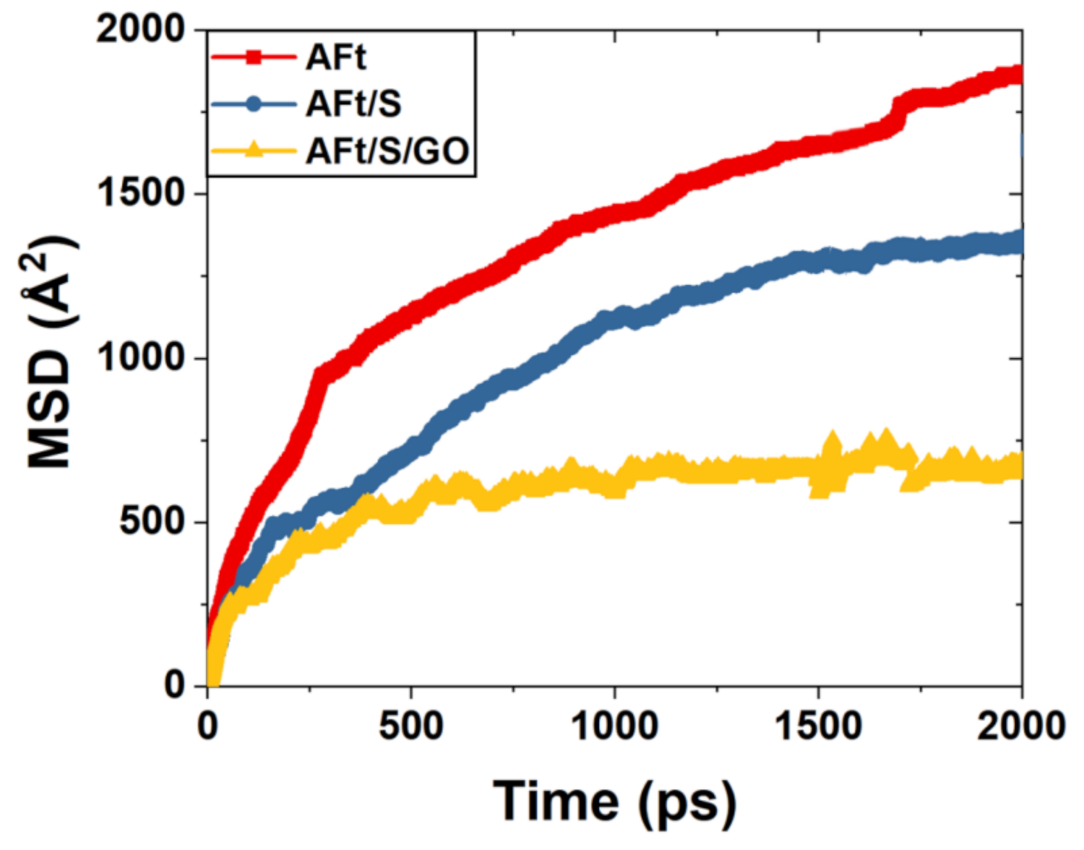Coatings 13 01299 g016