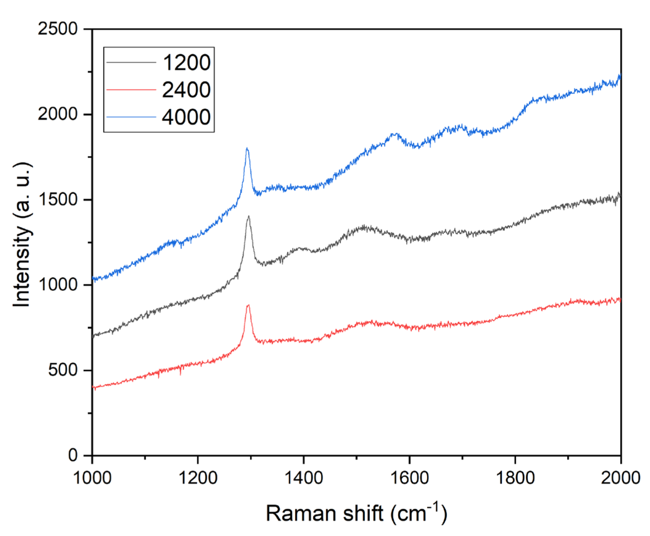 Coatings 13 01300 g003
