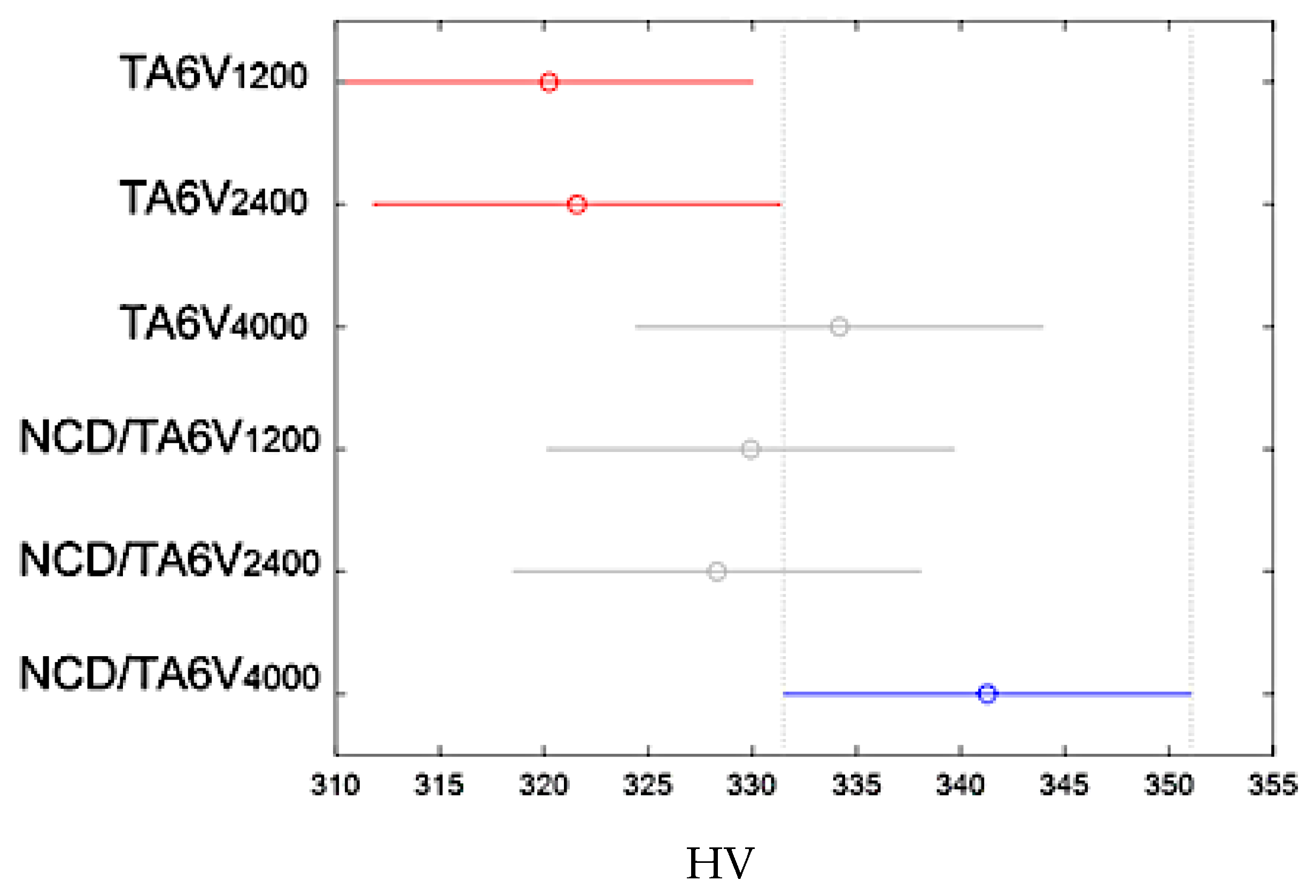 Coatings 13 01300 g007